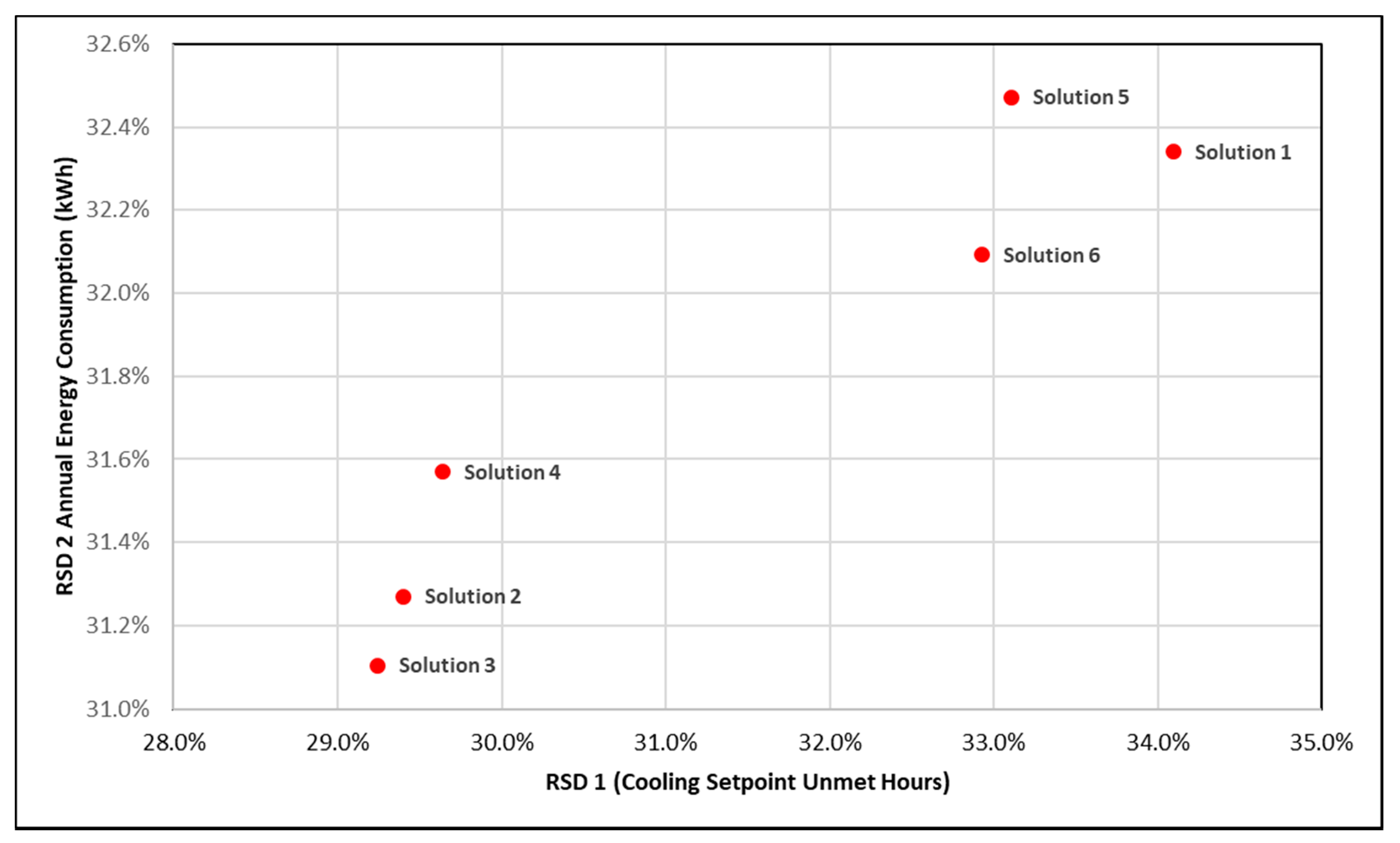 Buildings 10 00088 g010
