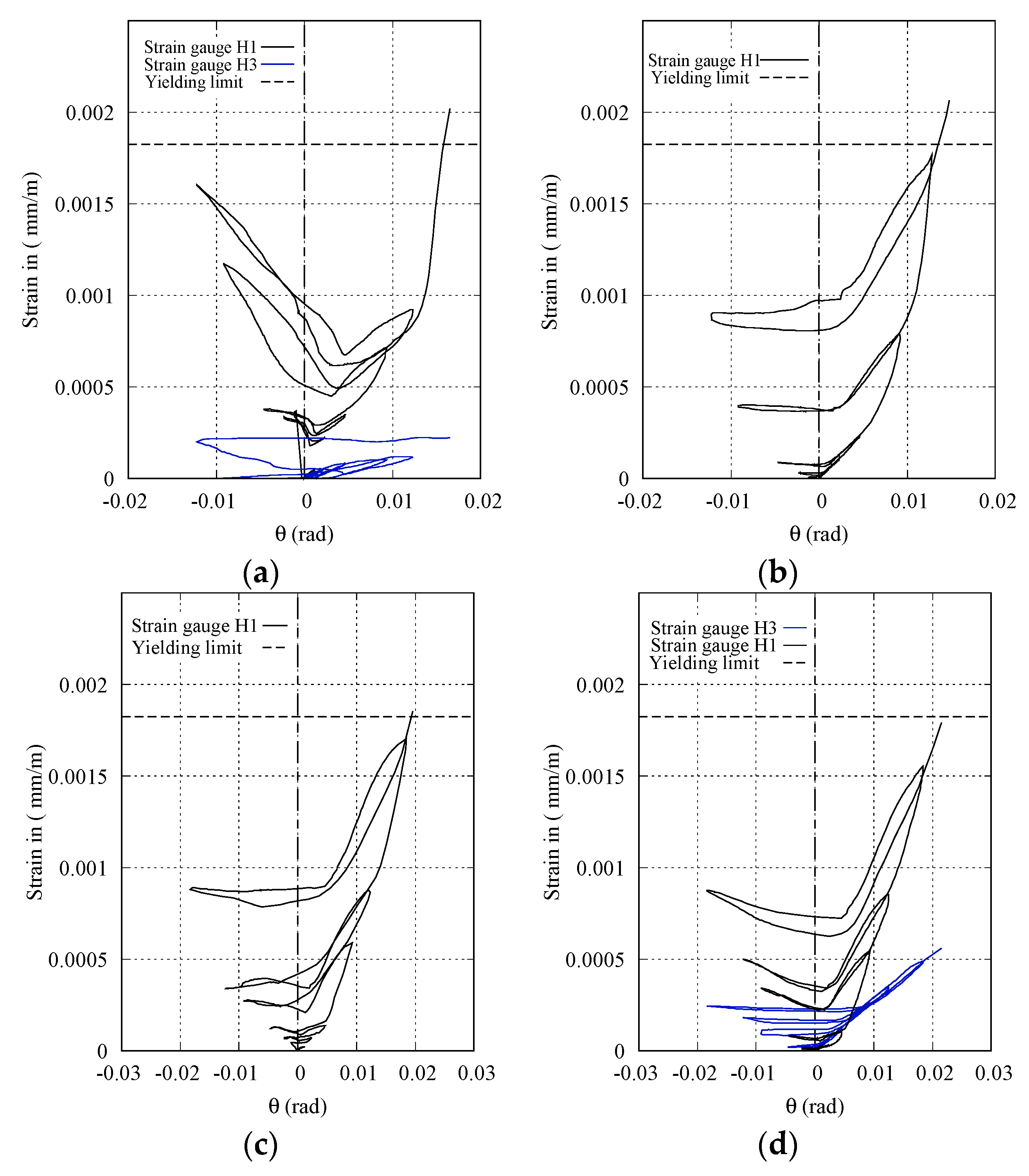 Buildings 10 00089 g010 Buildings 10 00089 g010