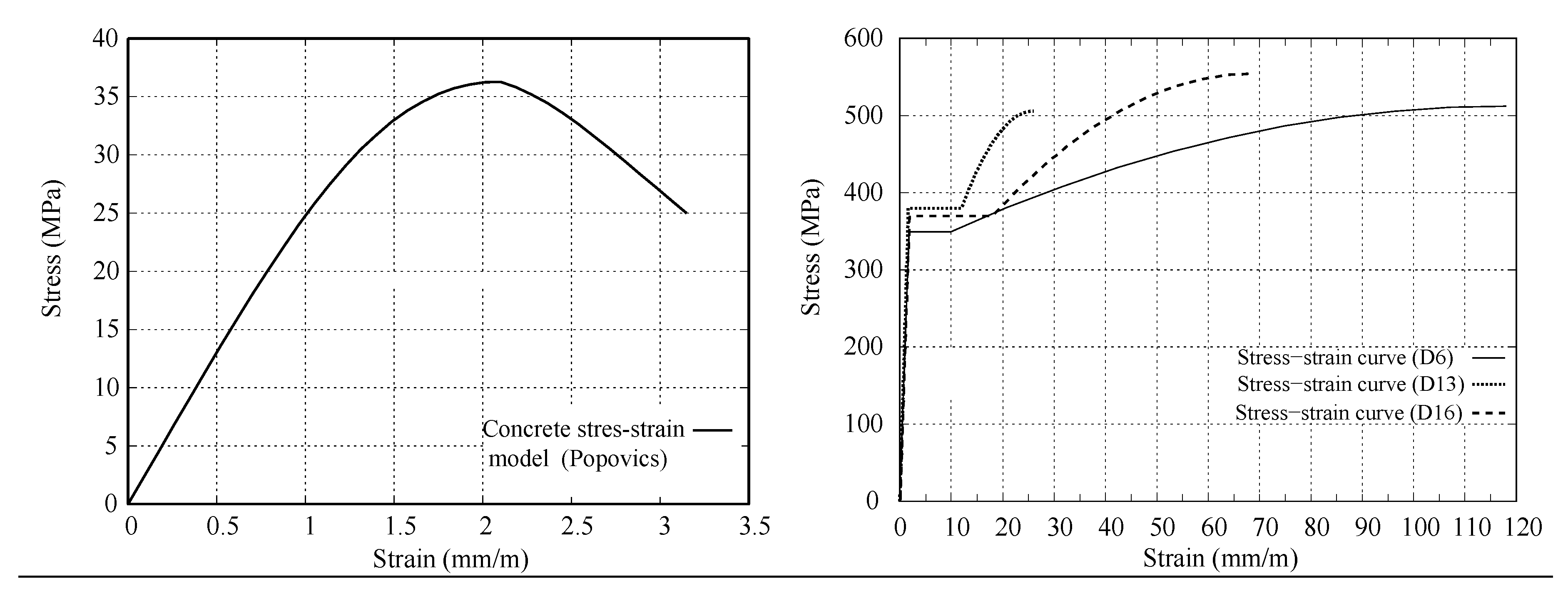 Buildings 10 00089 g011 Buildings 10 00089 g011
