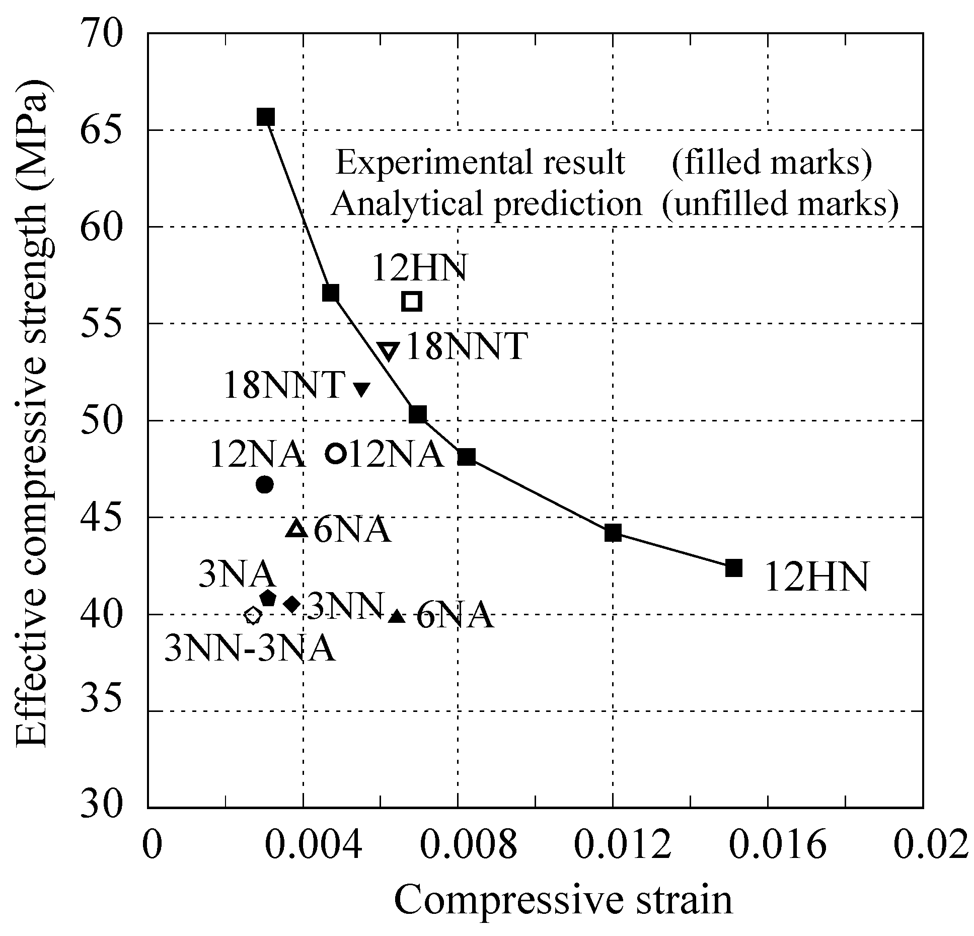 Buildings 10 00089 g014 Buildings 10 00089 g014