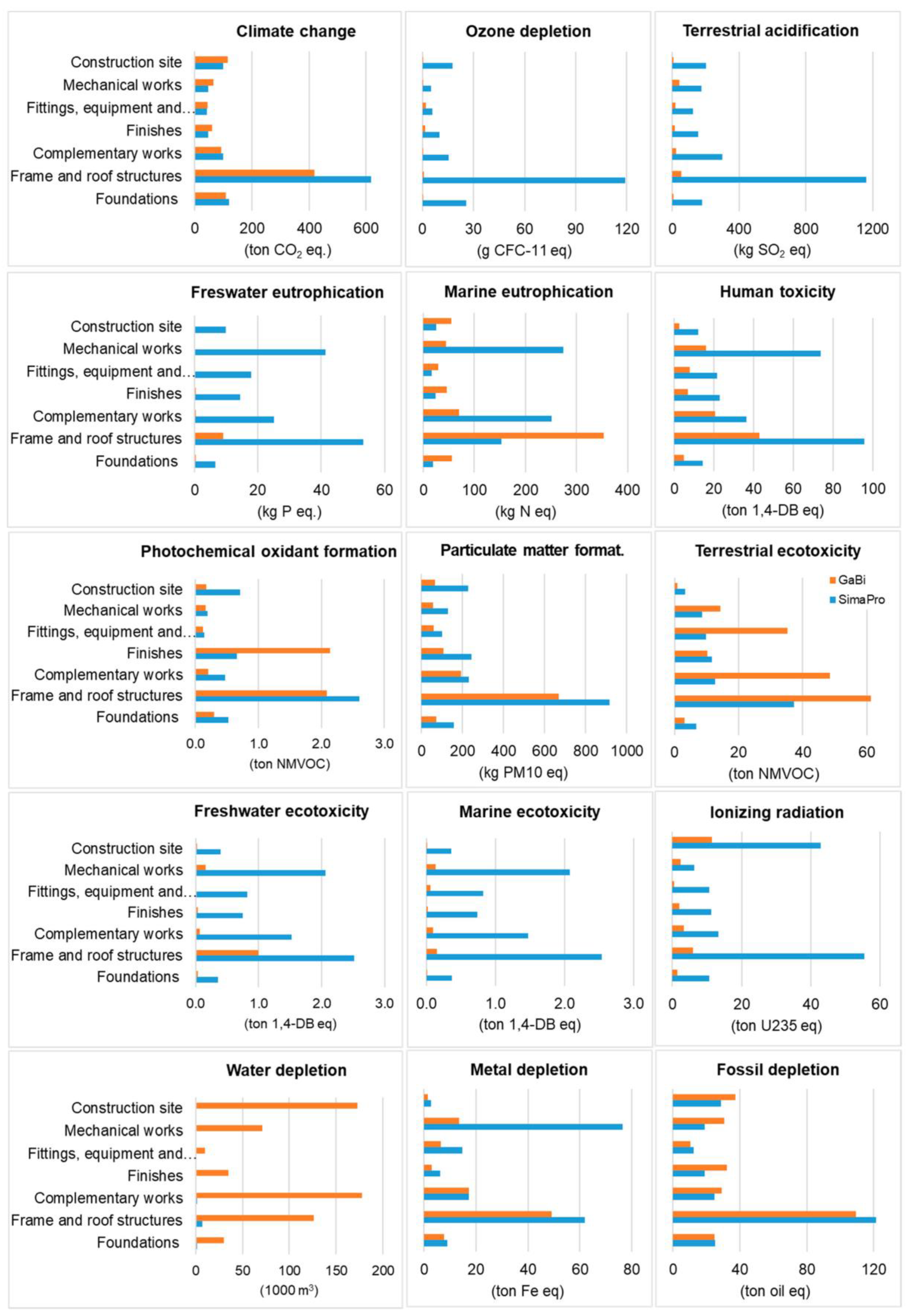 Buildings 10 00090 g003a