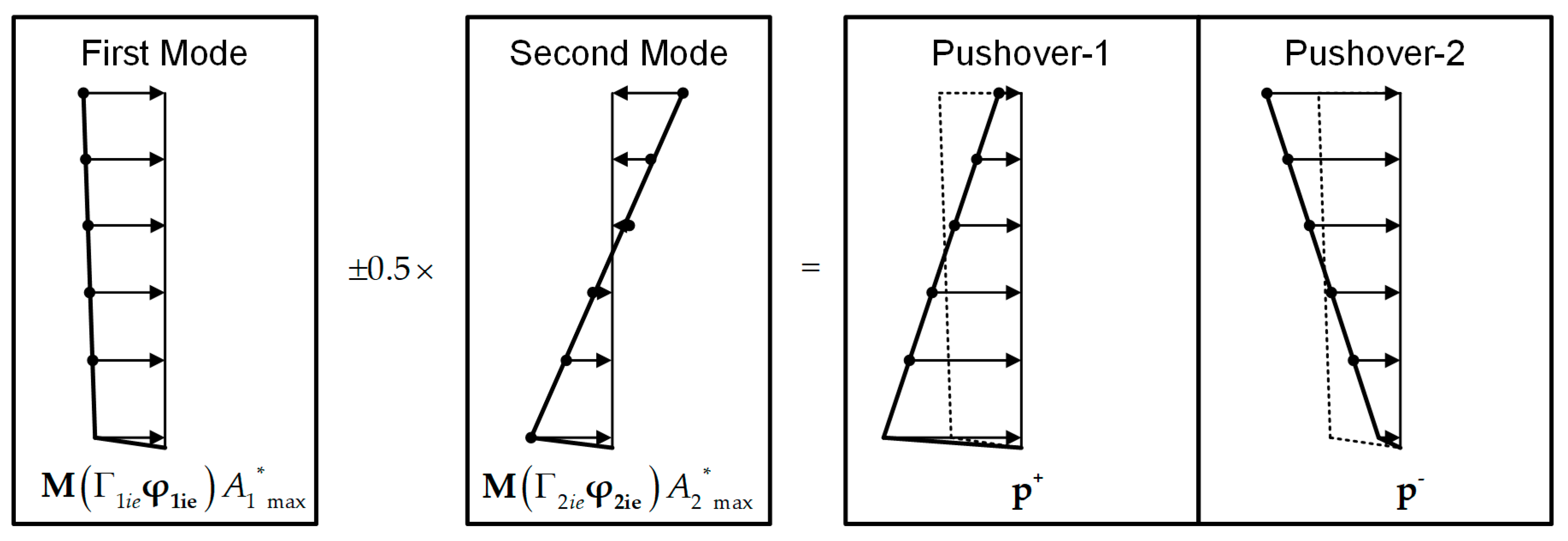 Buildings 10 00091 g002