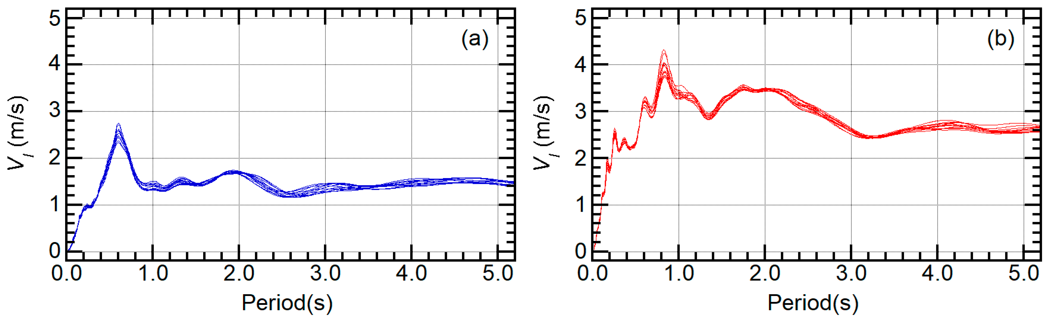 Buildings 10 00091 g009