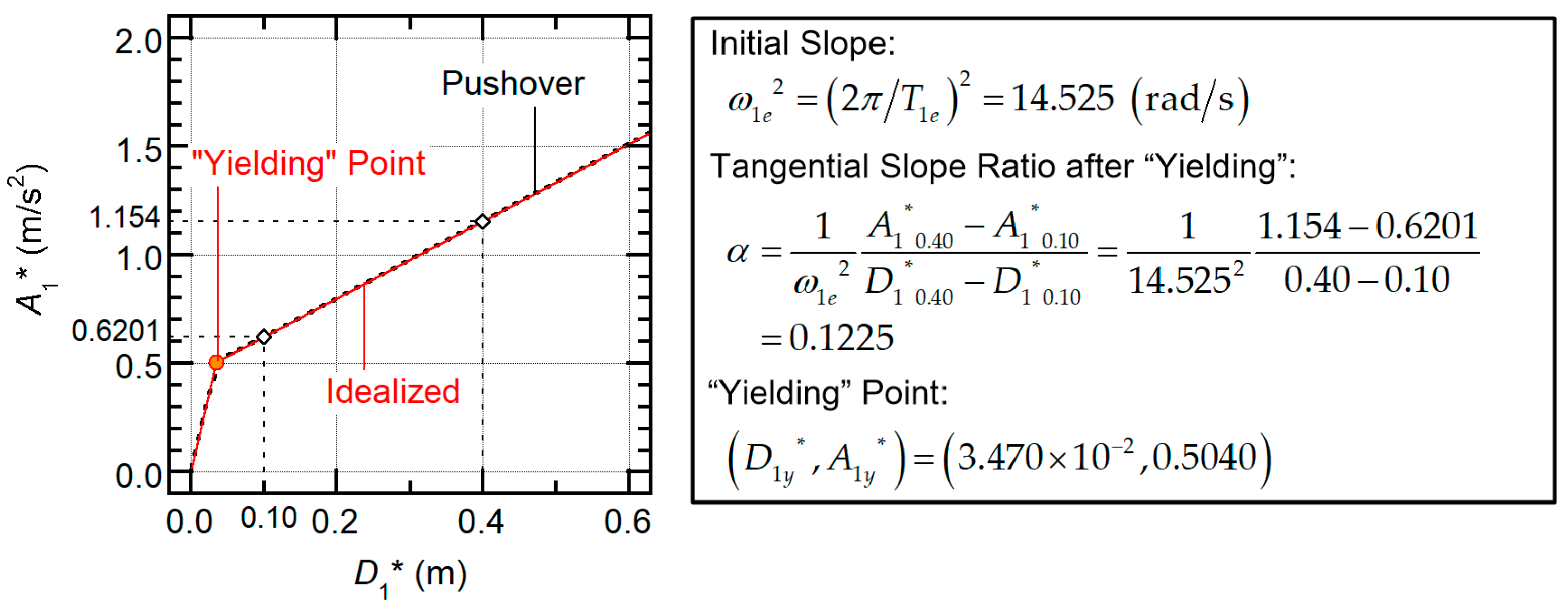 Buildings 10 00091 g010