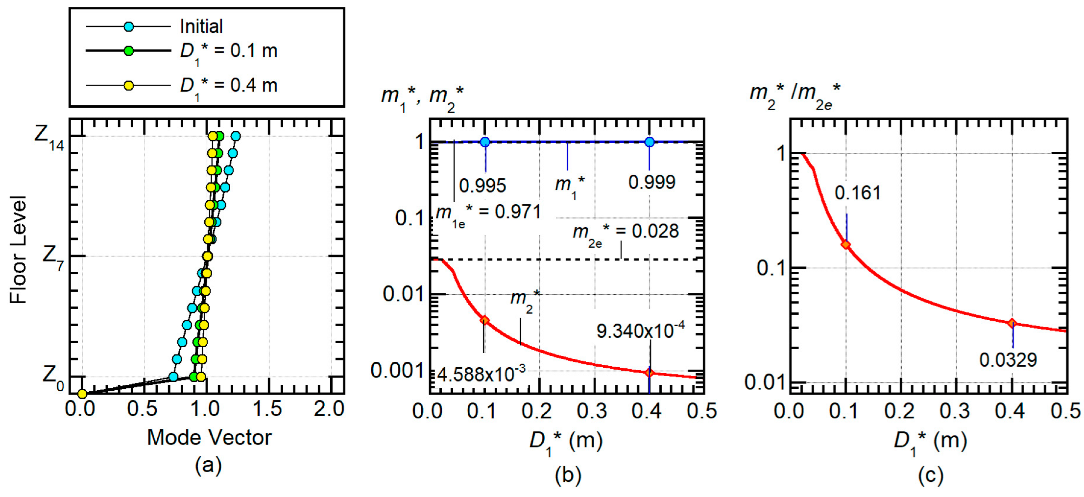 Buildings 10 00091 g011
