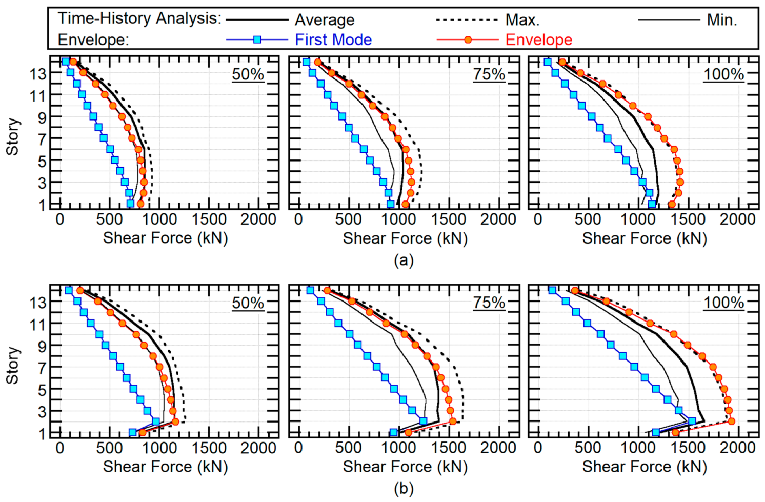 Buildings 10 00091 g014