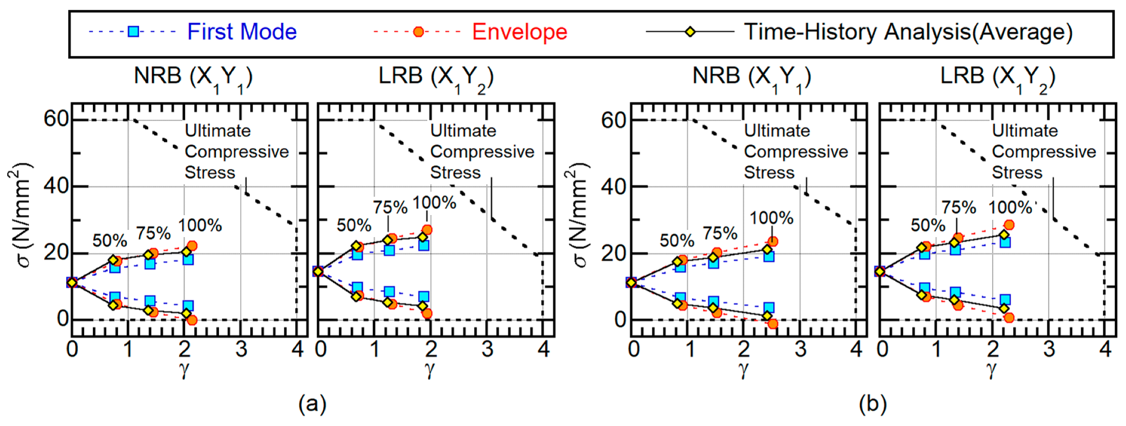 Buildings 10 00091 g016