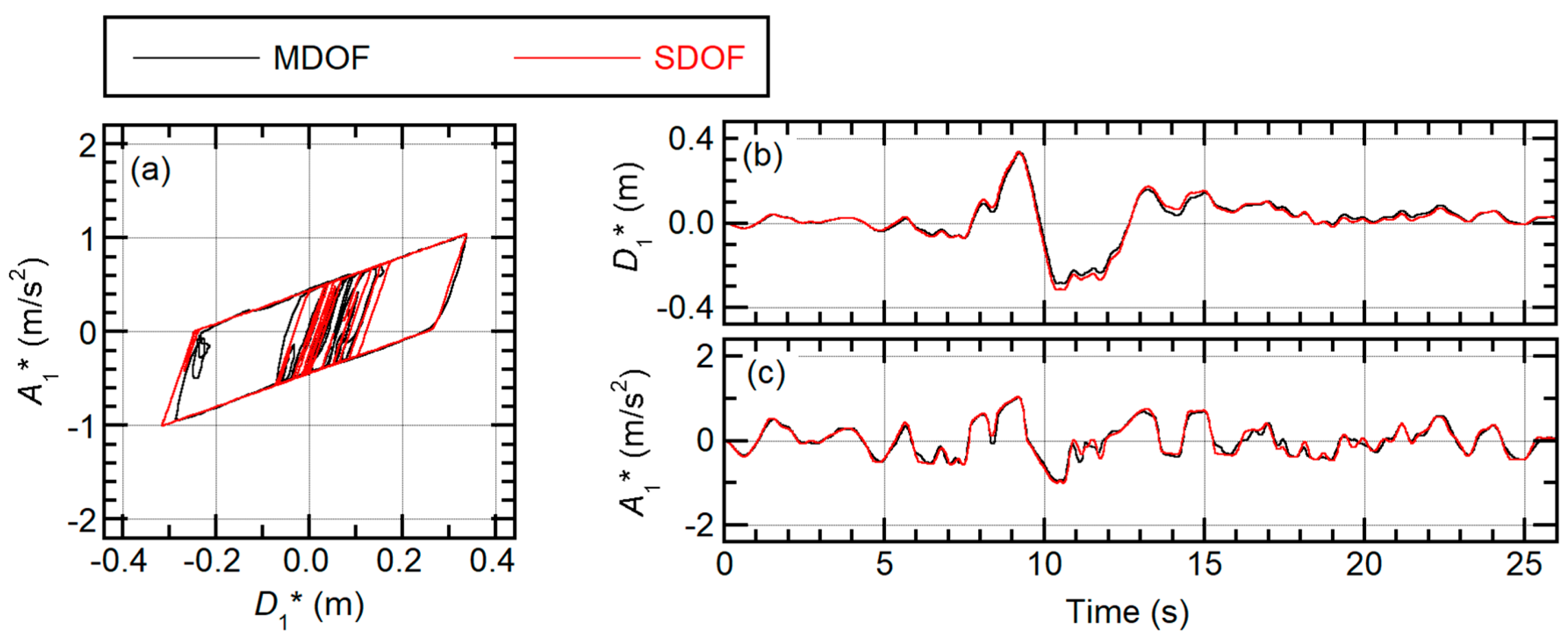 Buildings 10 00091 g019