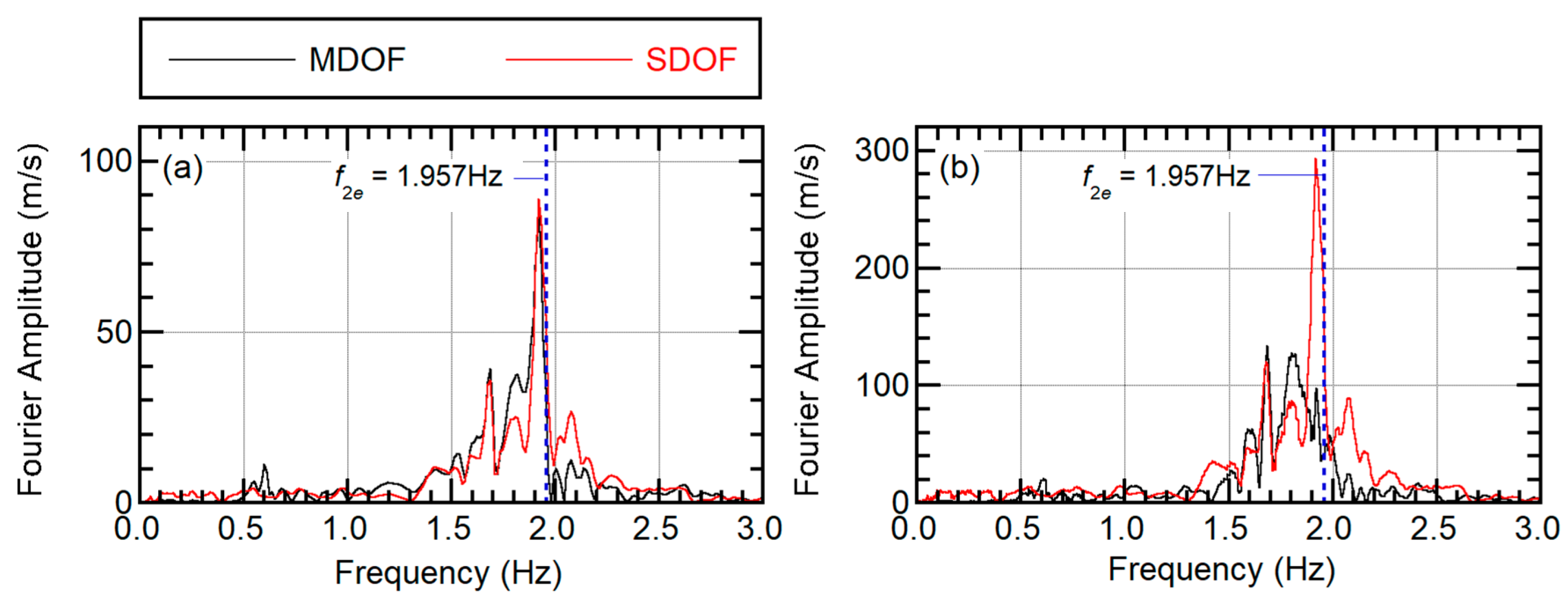 Buildings 10 00091 g021