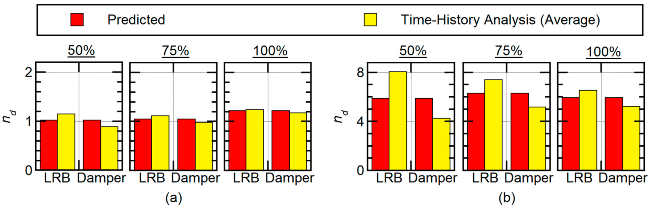 Buildings 10 00091 g023