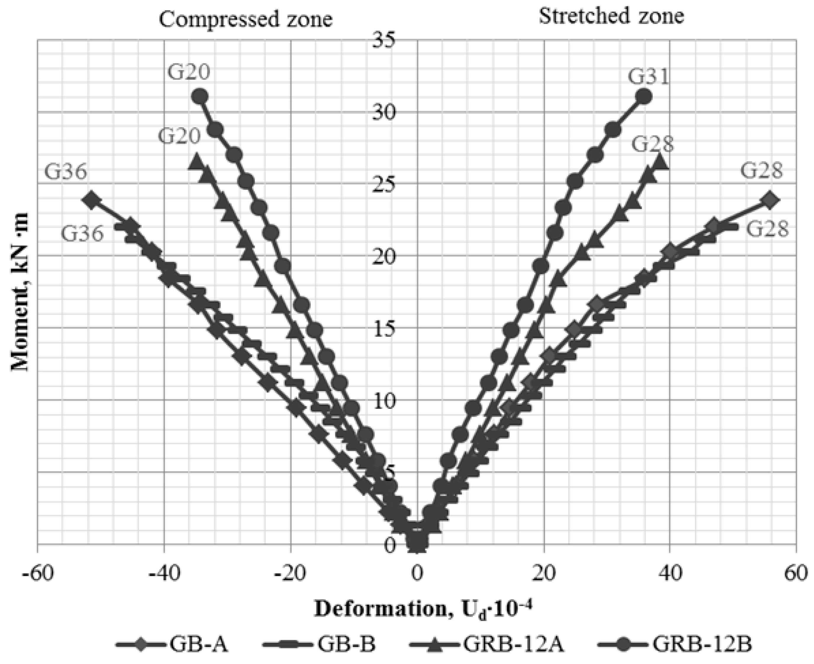 Buildings 10 00092 g007 Buildings 10 00092 g007