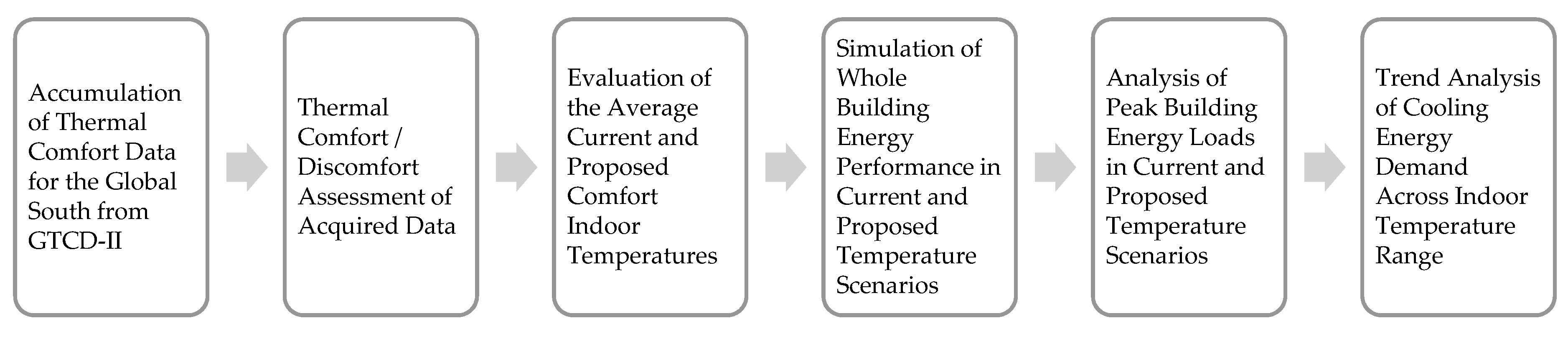 Buildings 10 00093 g001