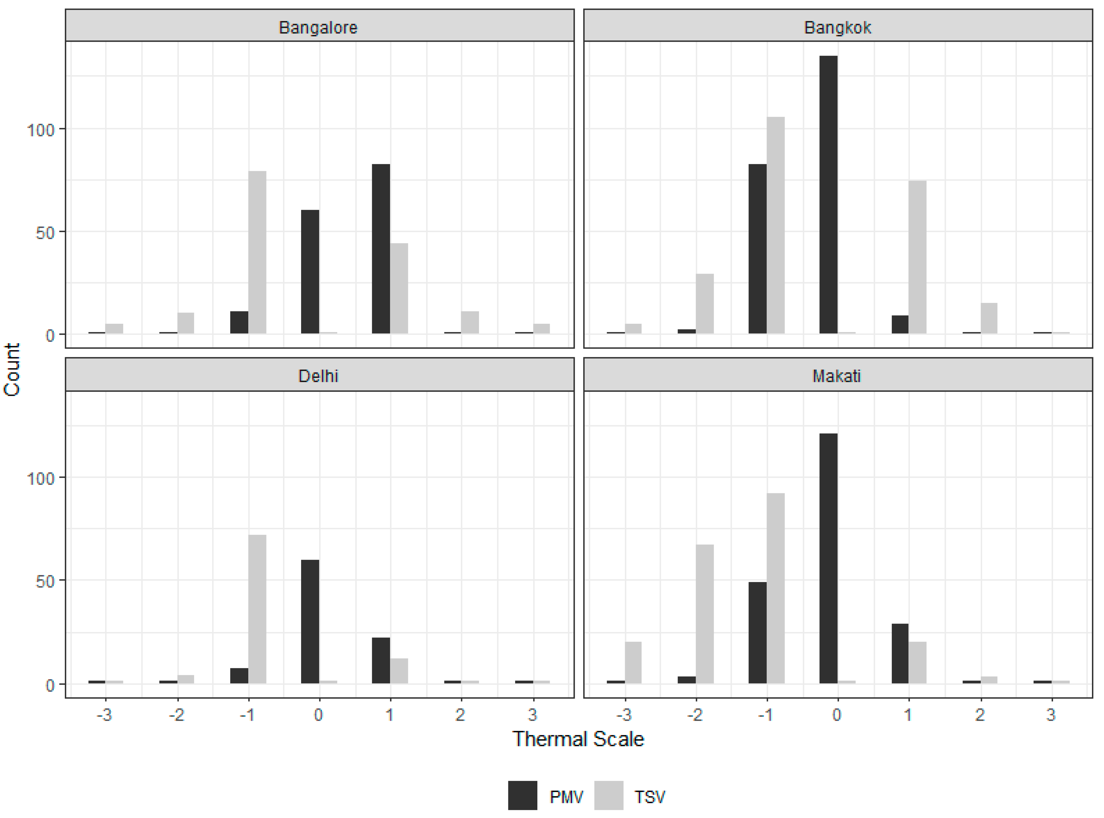 Buildings 10 00093 g002