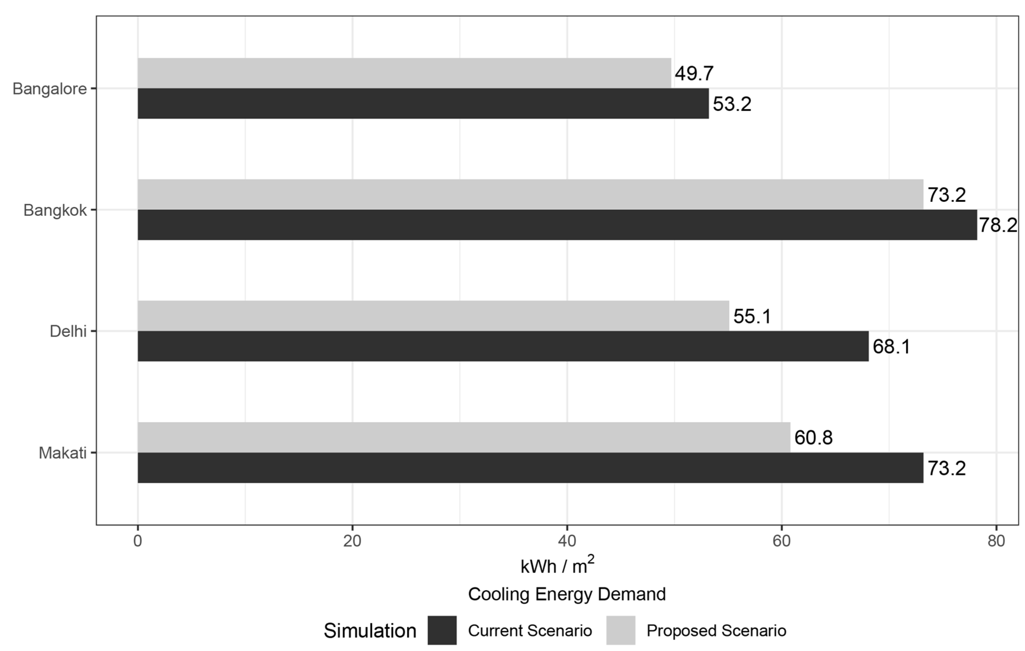 Buildings 10 00093 g004