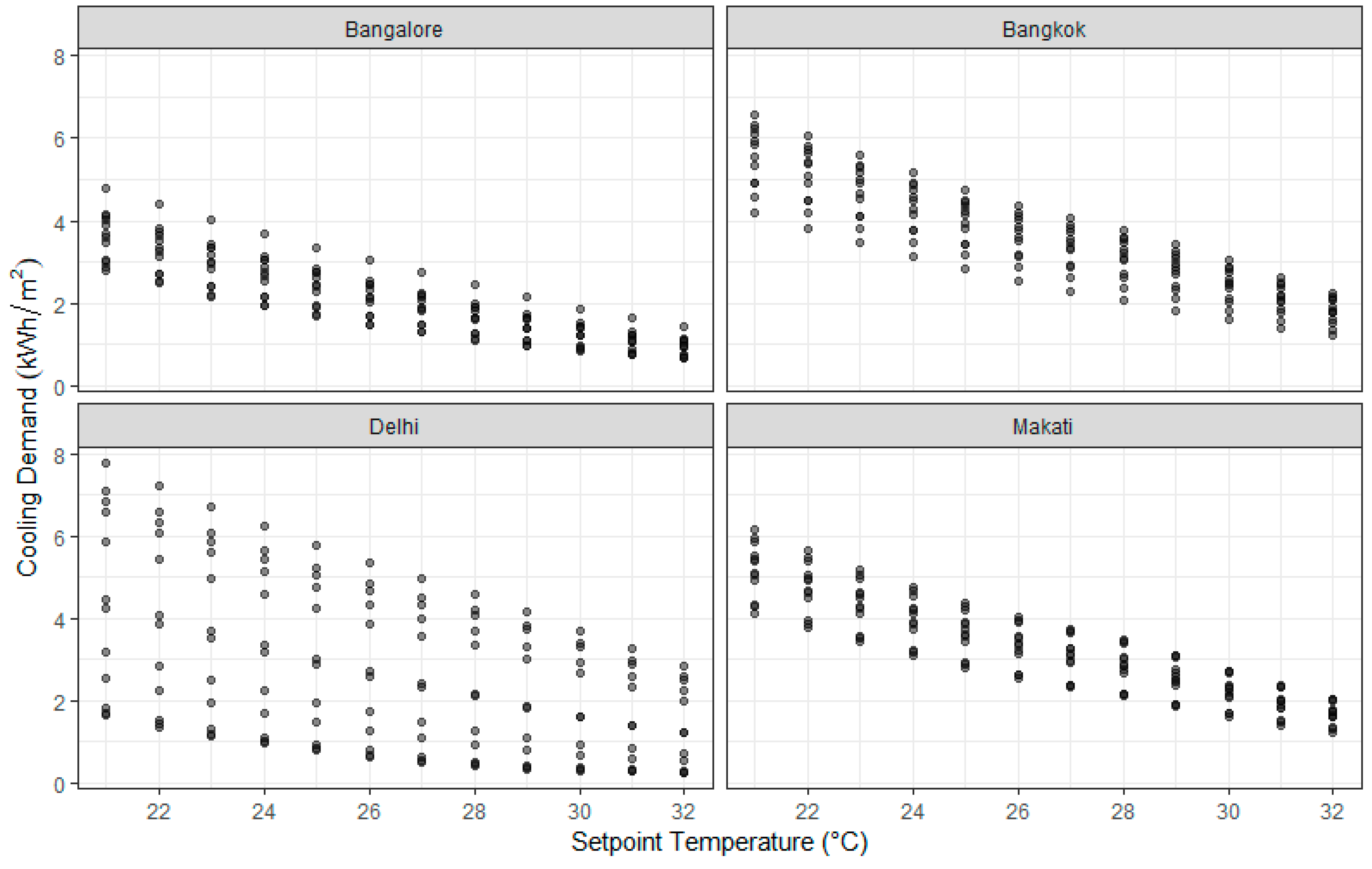 Buildings 10 00093 g006