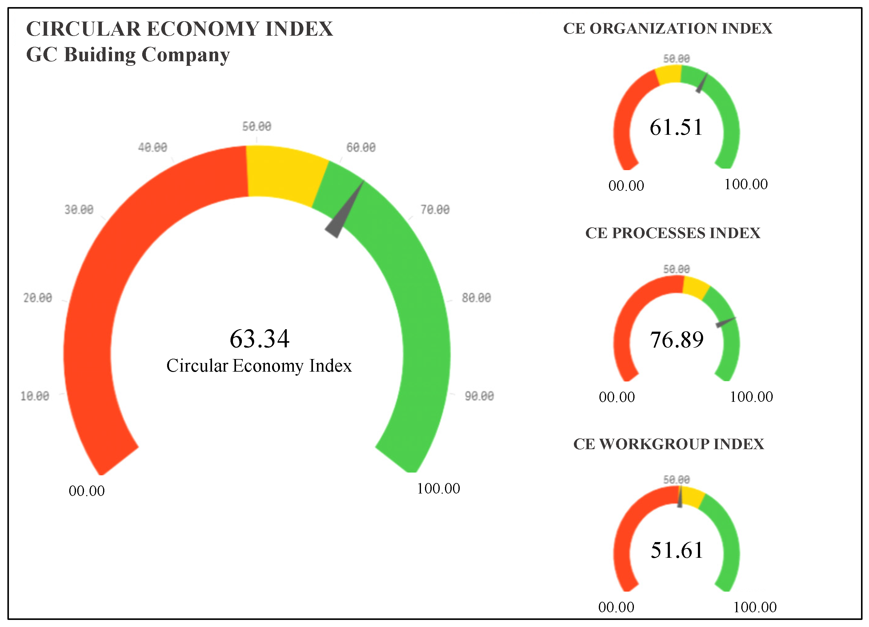 Buildings 10 00094 g003