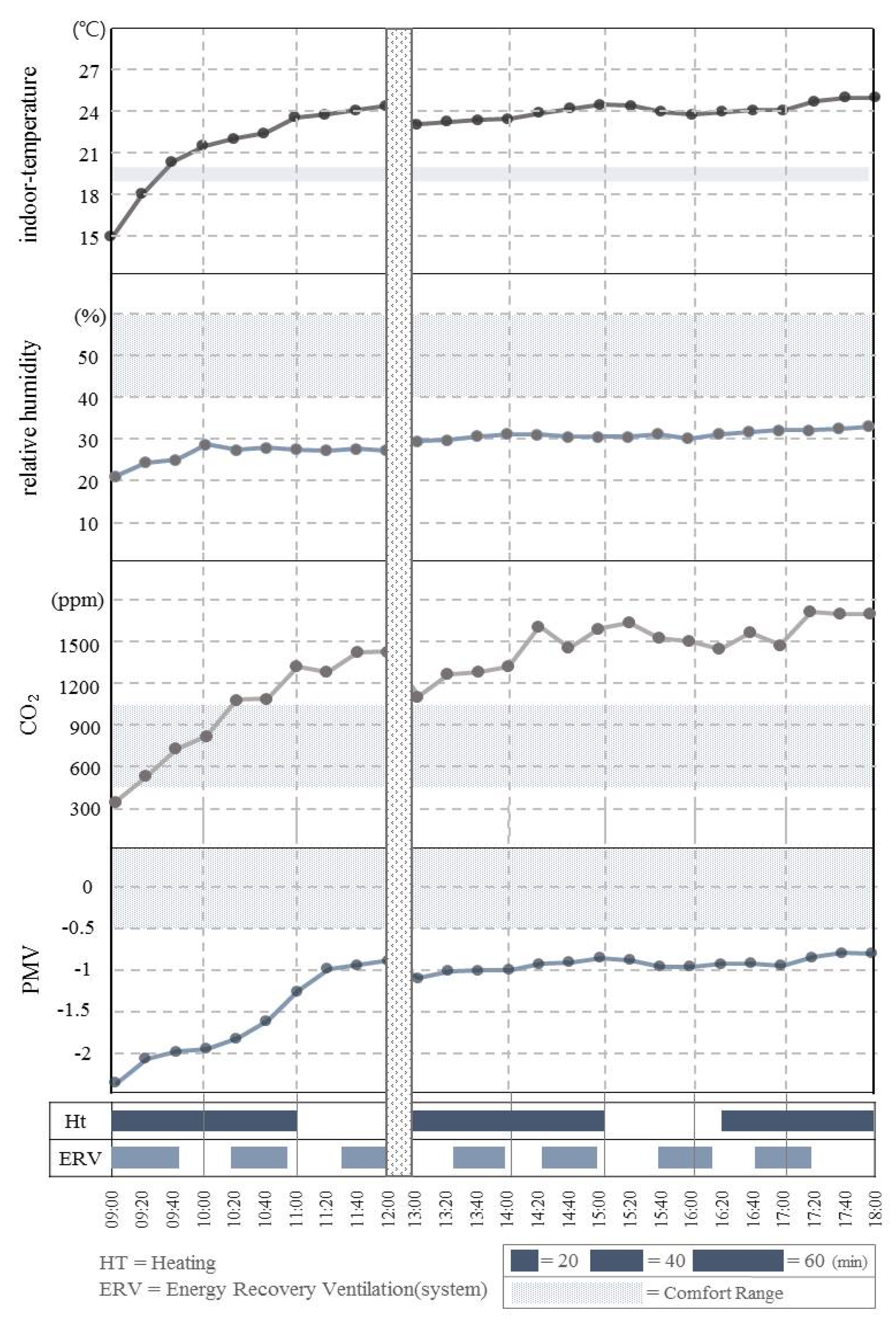 Buildings 10 00095 g003 Buildings 10 00095 g003
