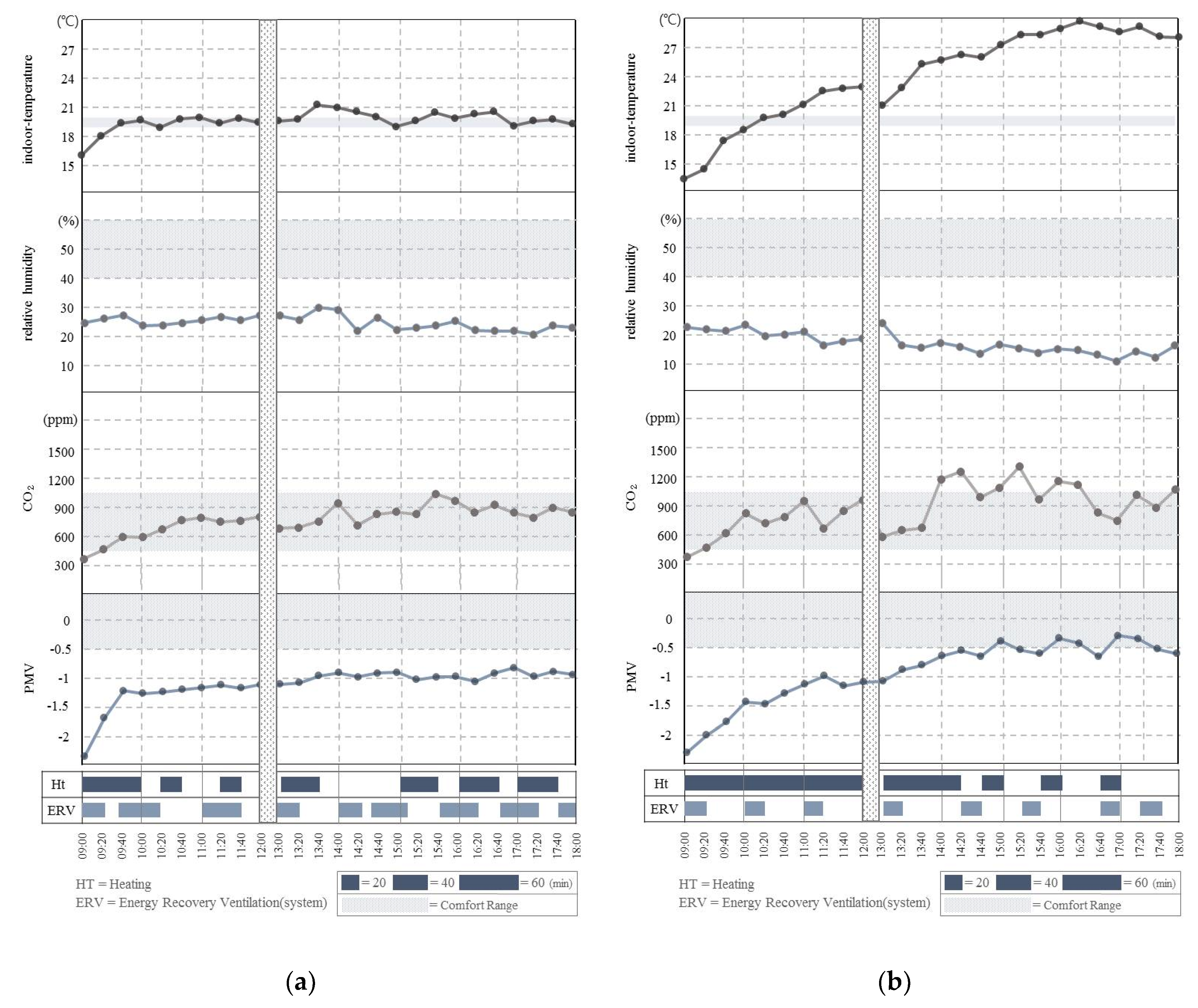 Buildings 10 00095 g004 Buildings 10 00095 g004
