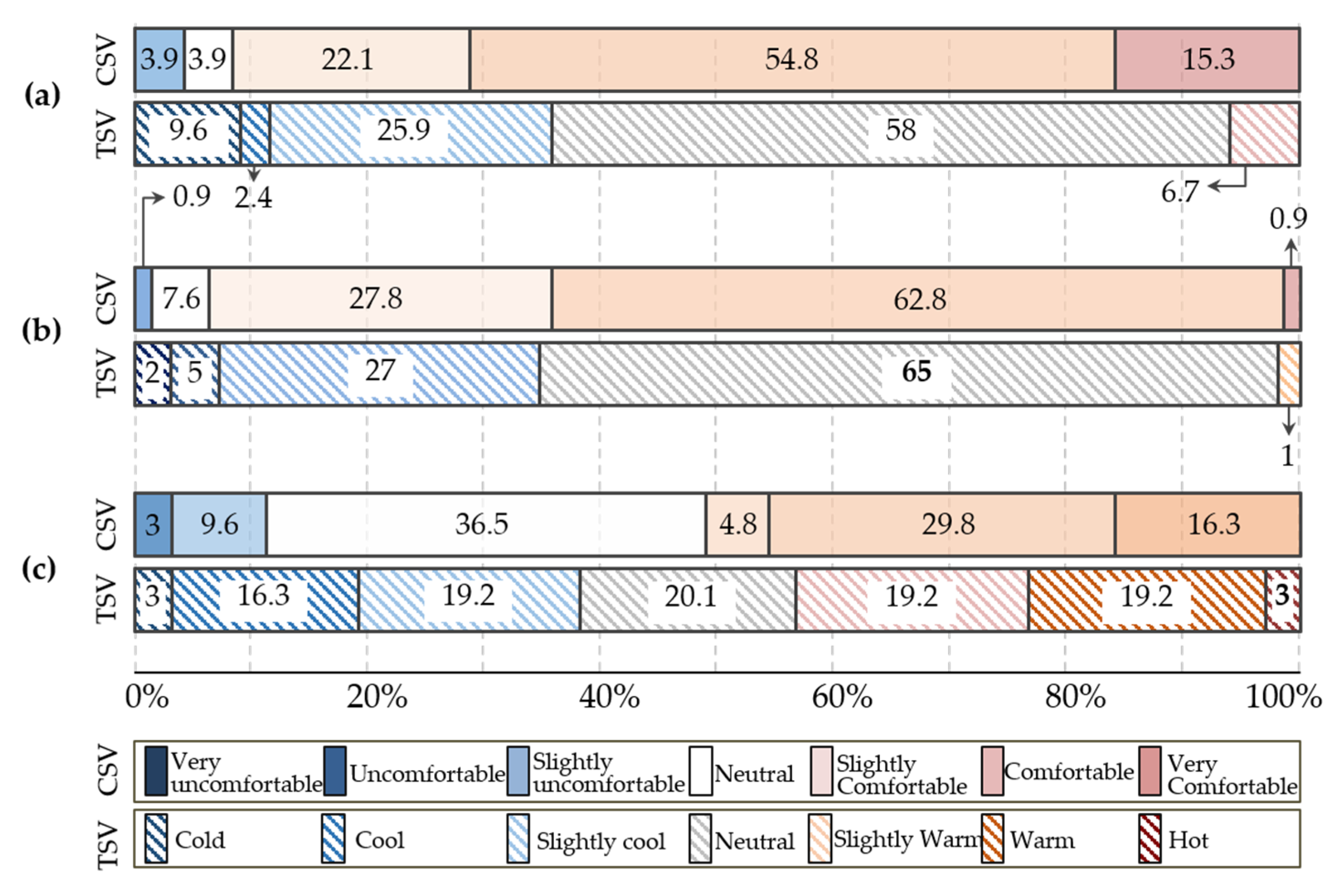Buildings 10 00095 g005 Buildings 10 00095 g005