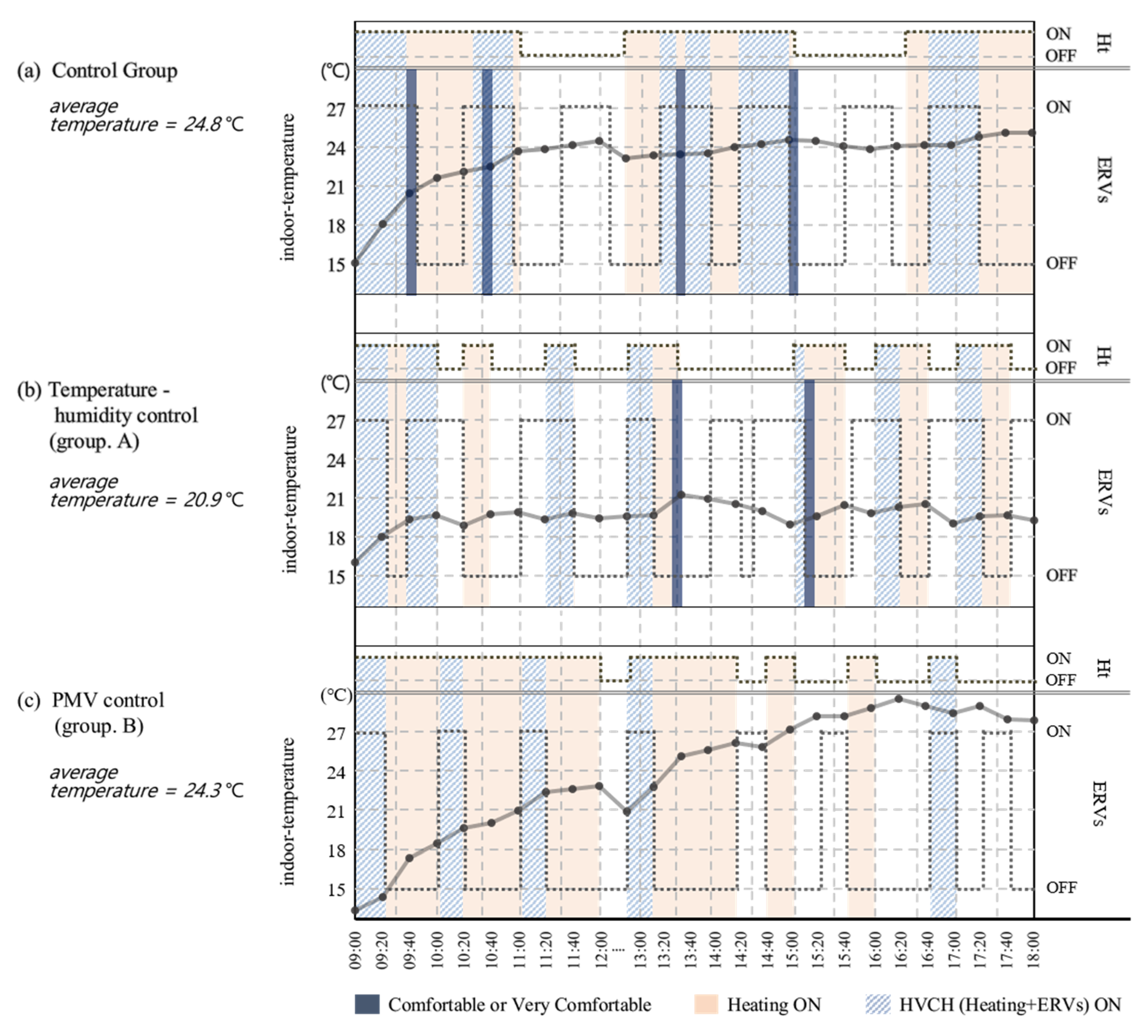 Buildings 10 00095 g006 Buildings 10 00095 g006