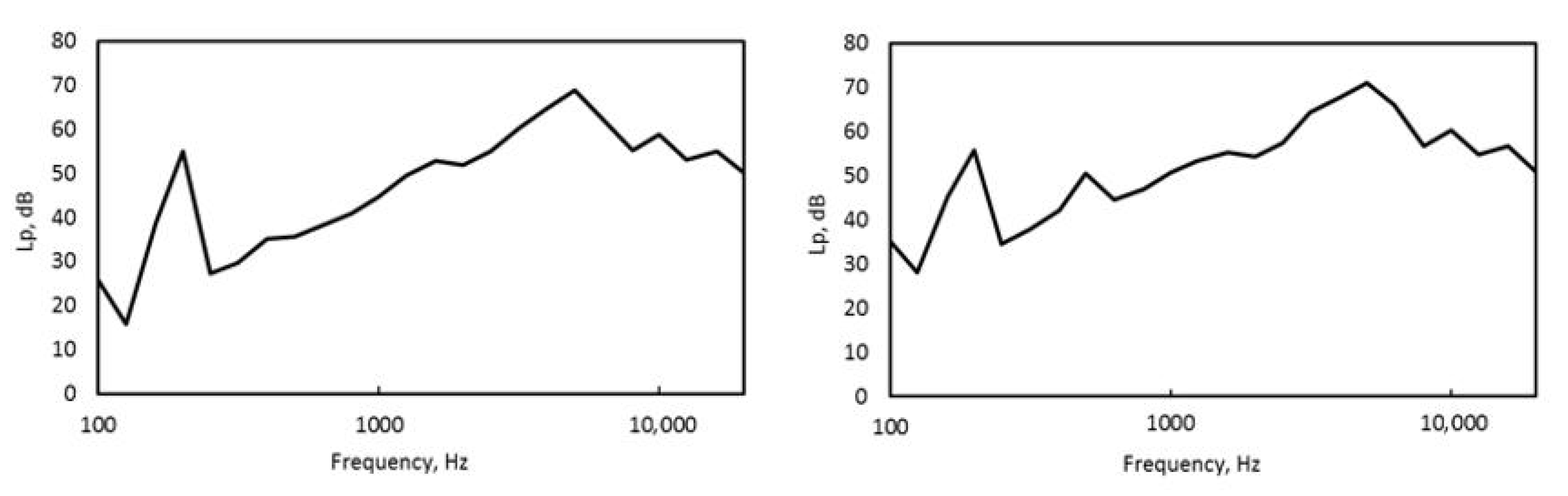 Buildings 10 00096 g002