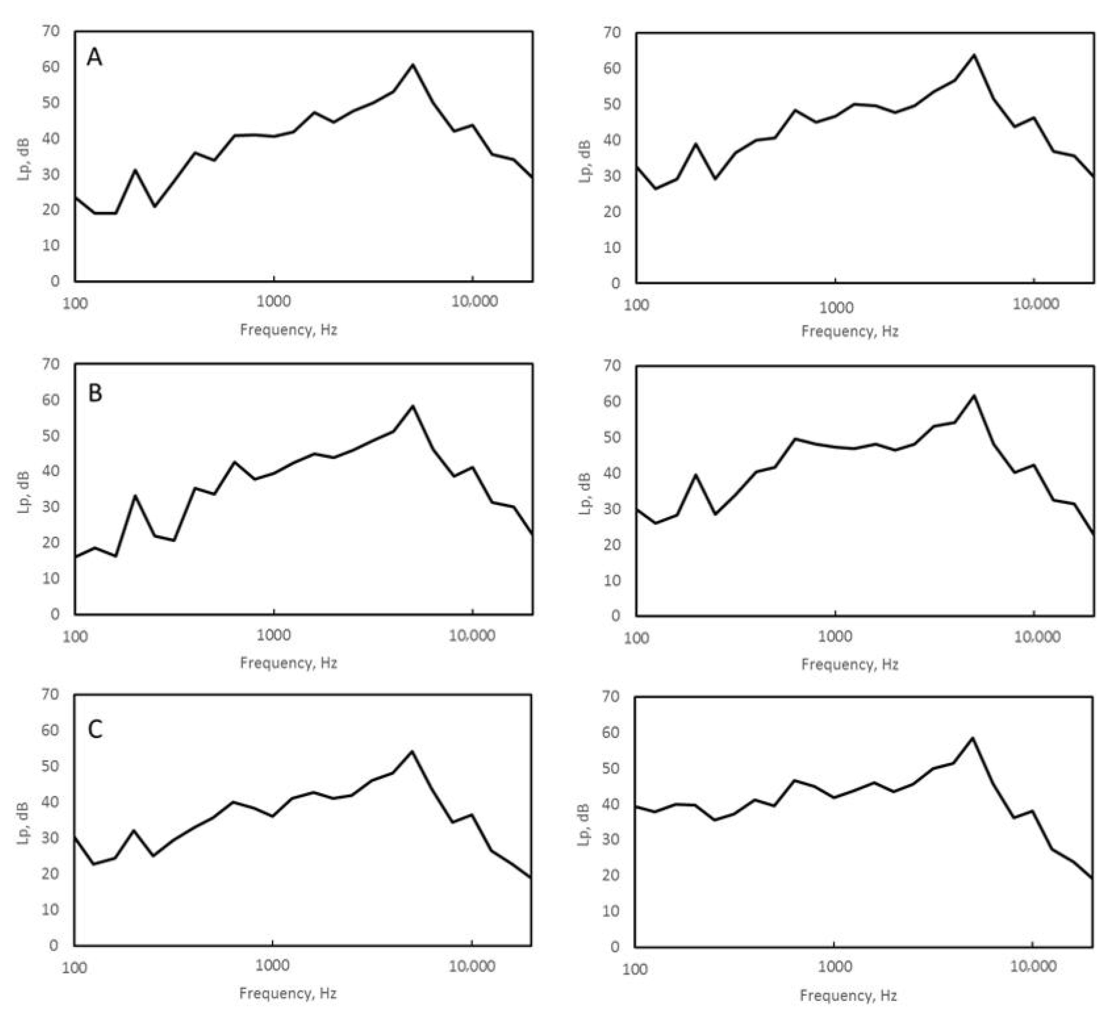 Buildings 10 00096 g006