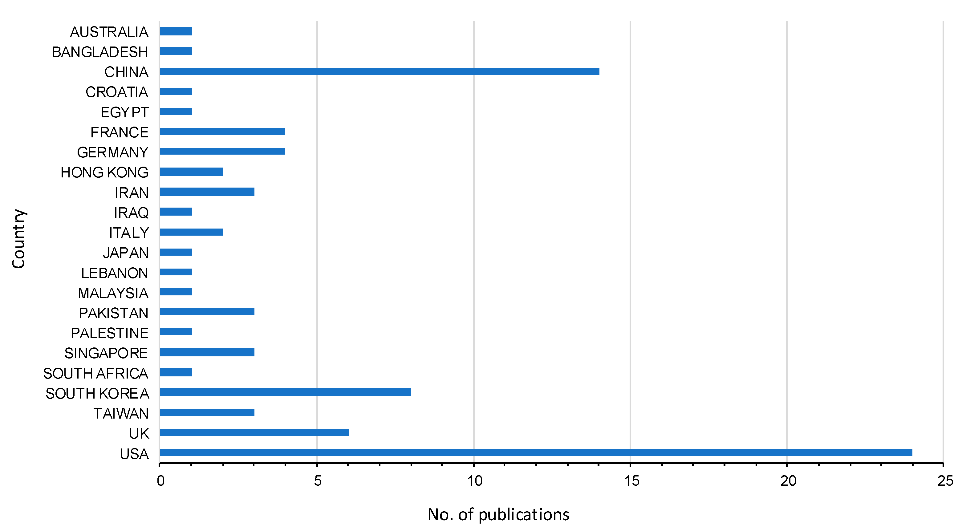 Buildings 10 00098 g003