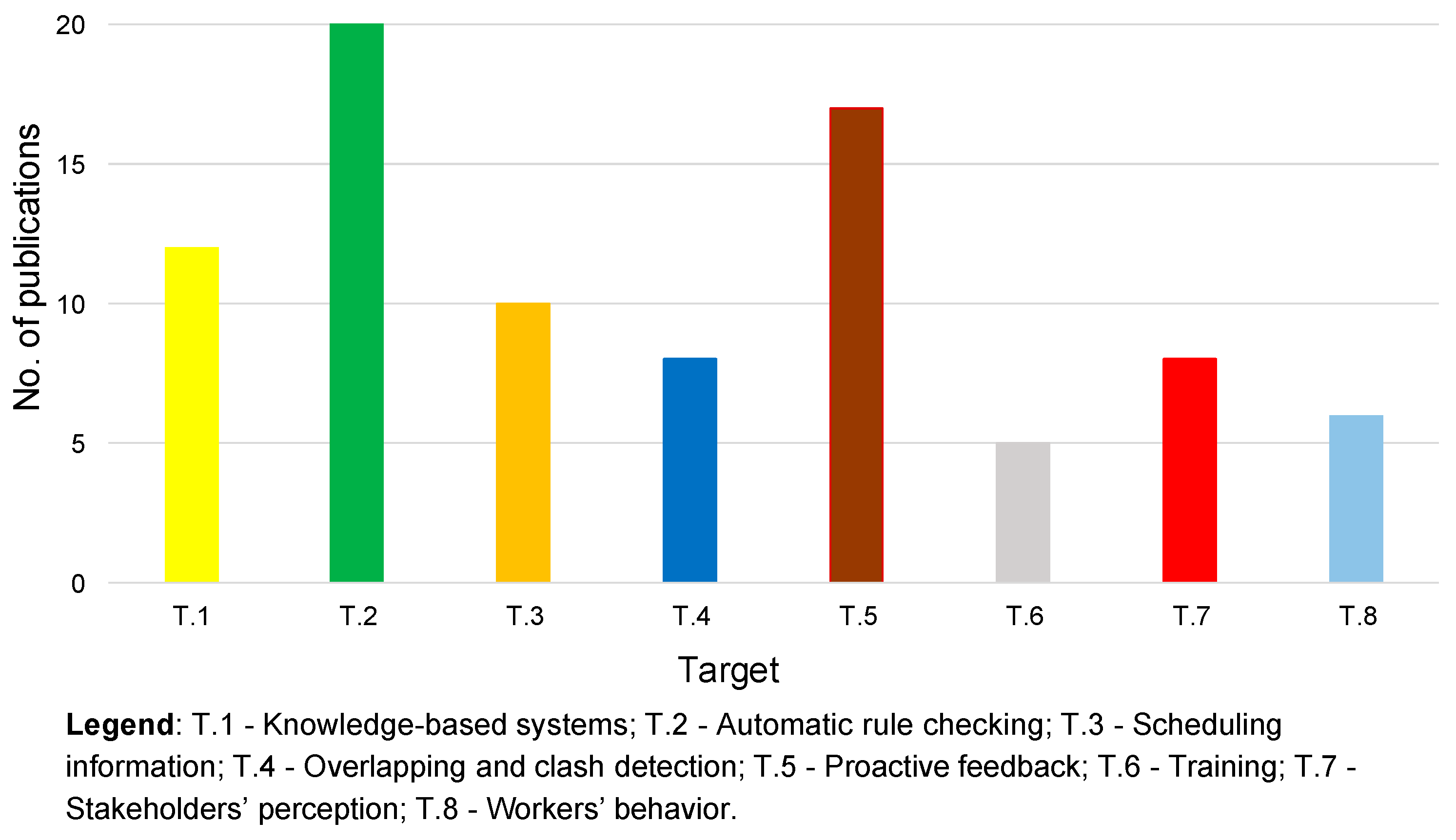 Buildings 10 00098 g004