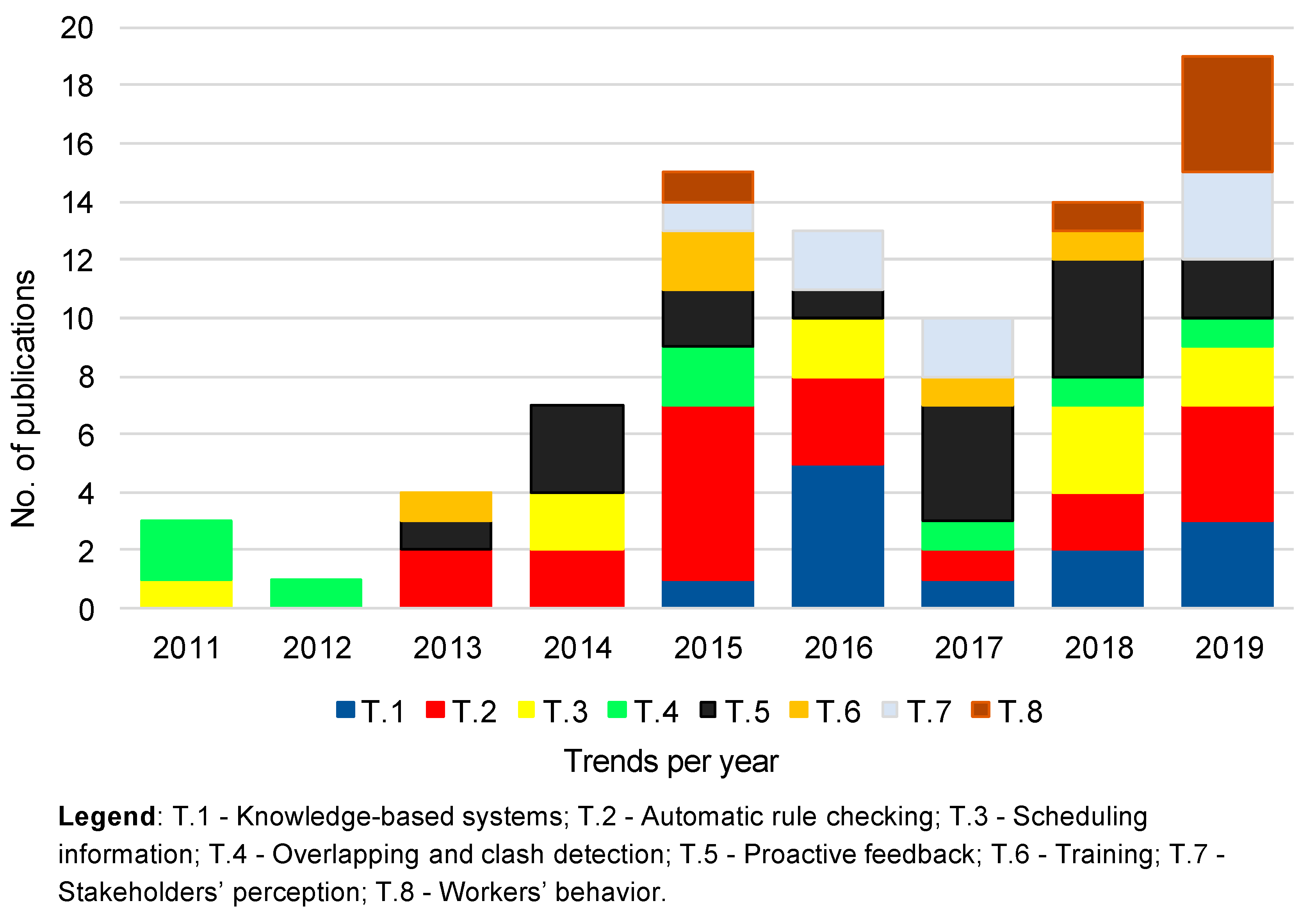 Buildings 10 00098 g005