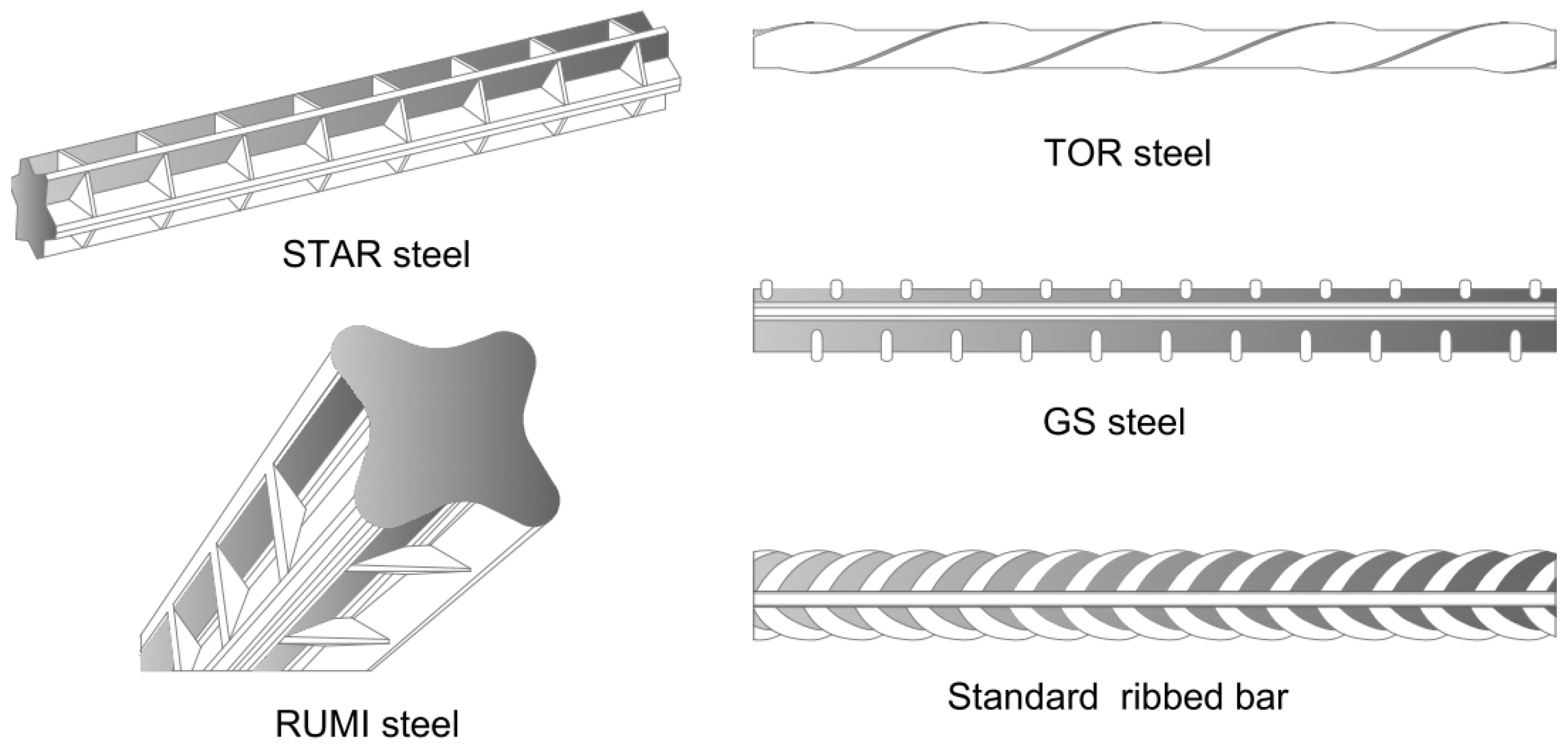 Buildings 10 00099 g002