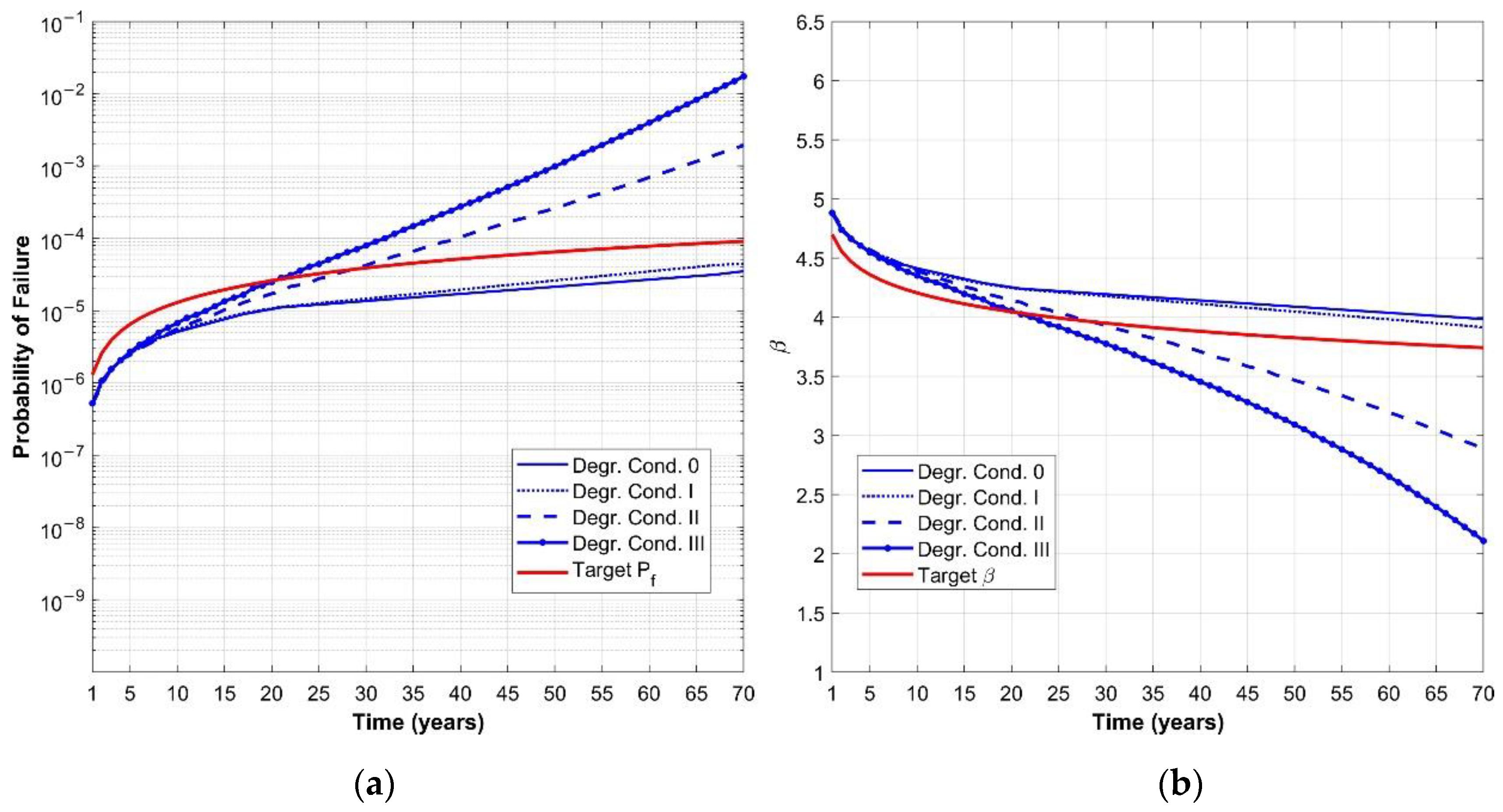 Buildings 10 00099 g006