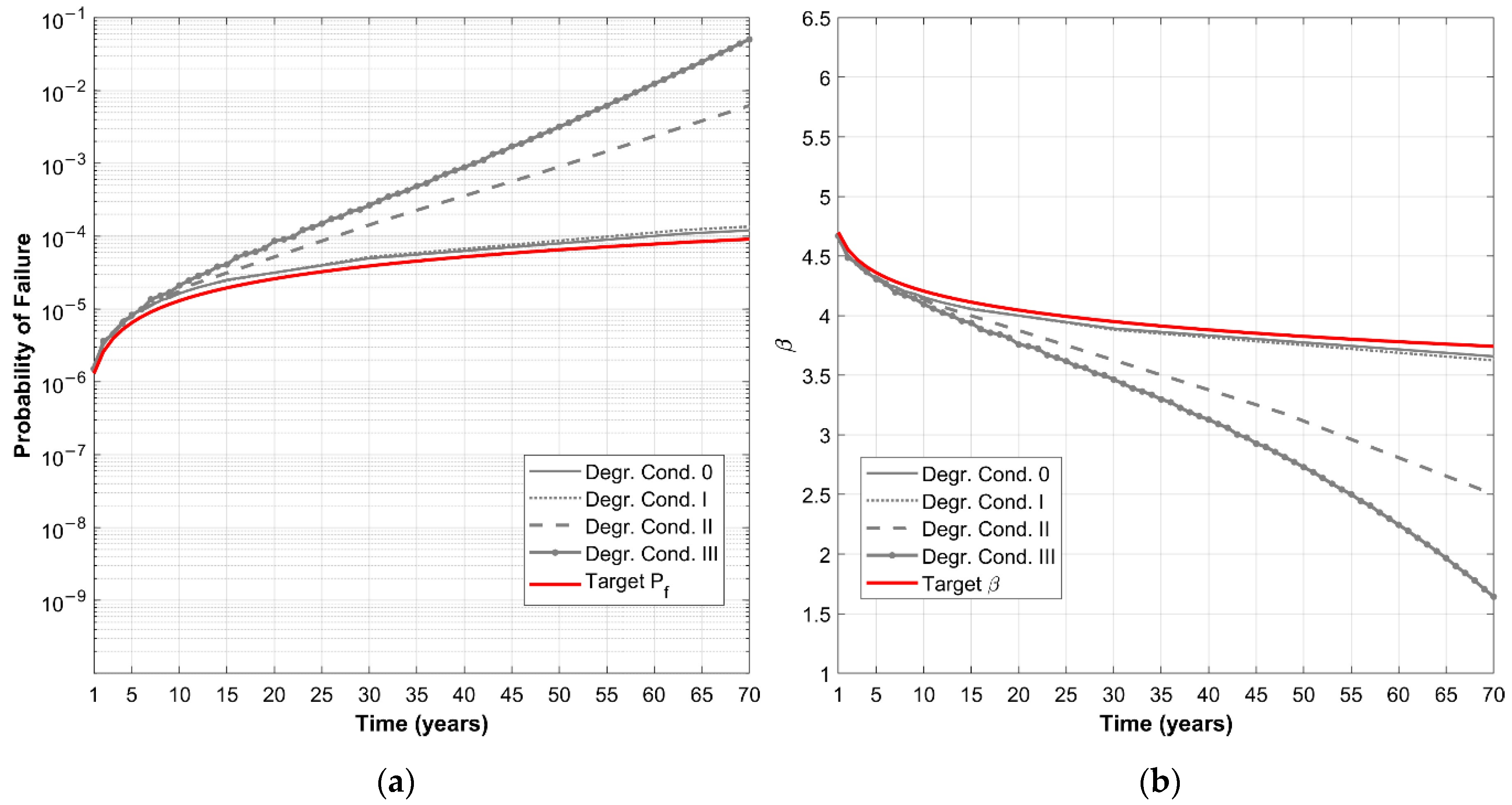 Buildings 10 00099 g008