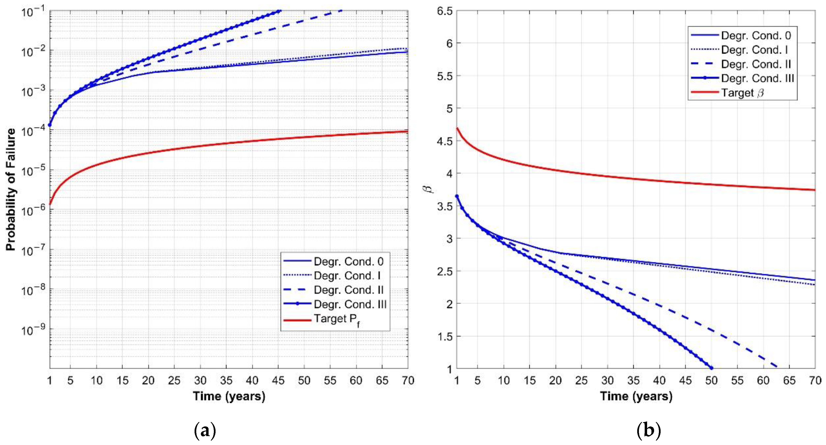 Buildings 10 00099 g009