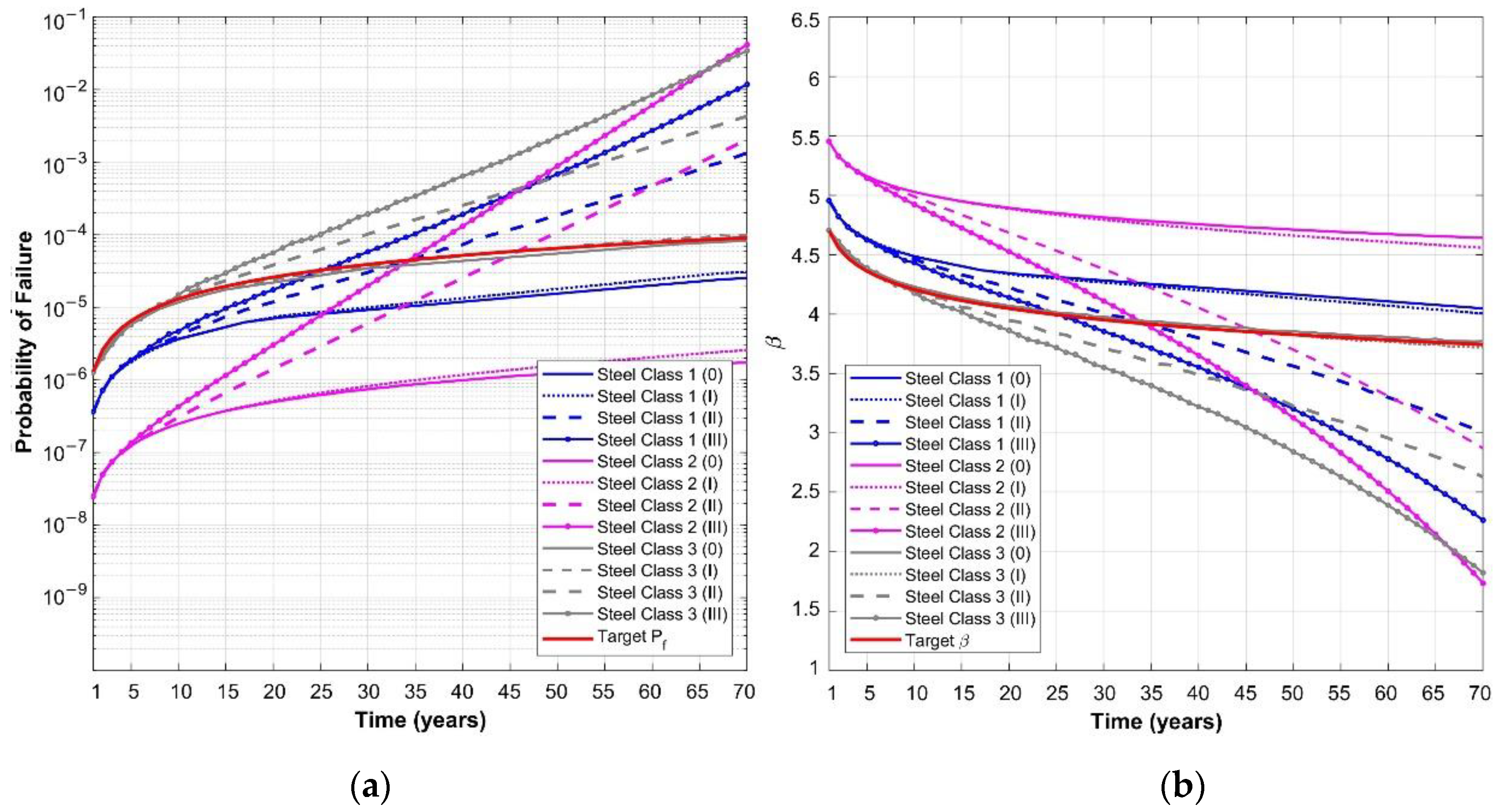 Buildings 10 00099 g010