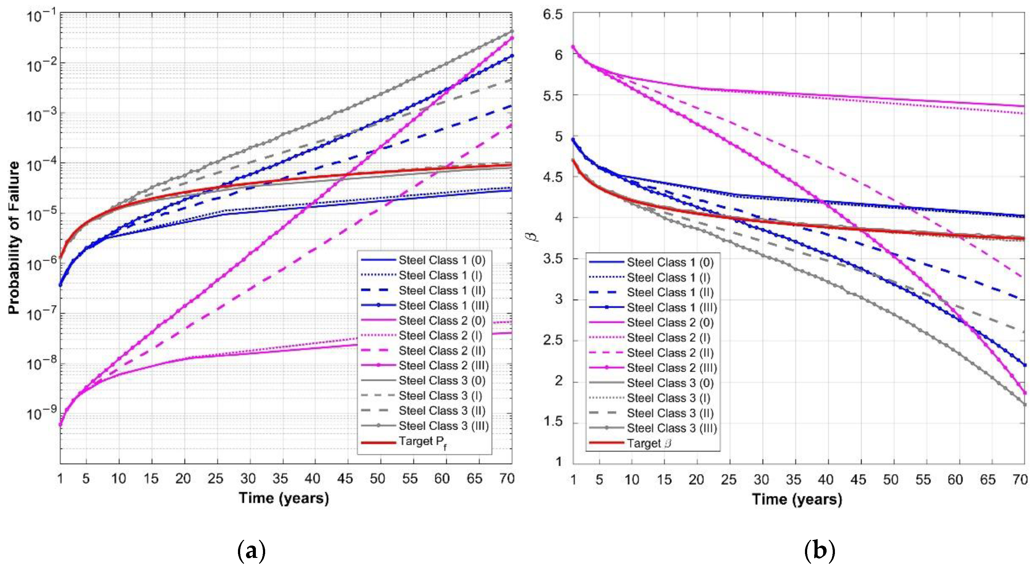 Buildings 10 00099 g011