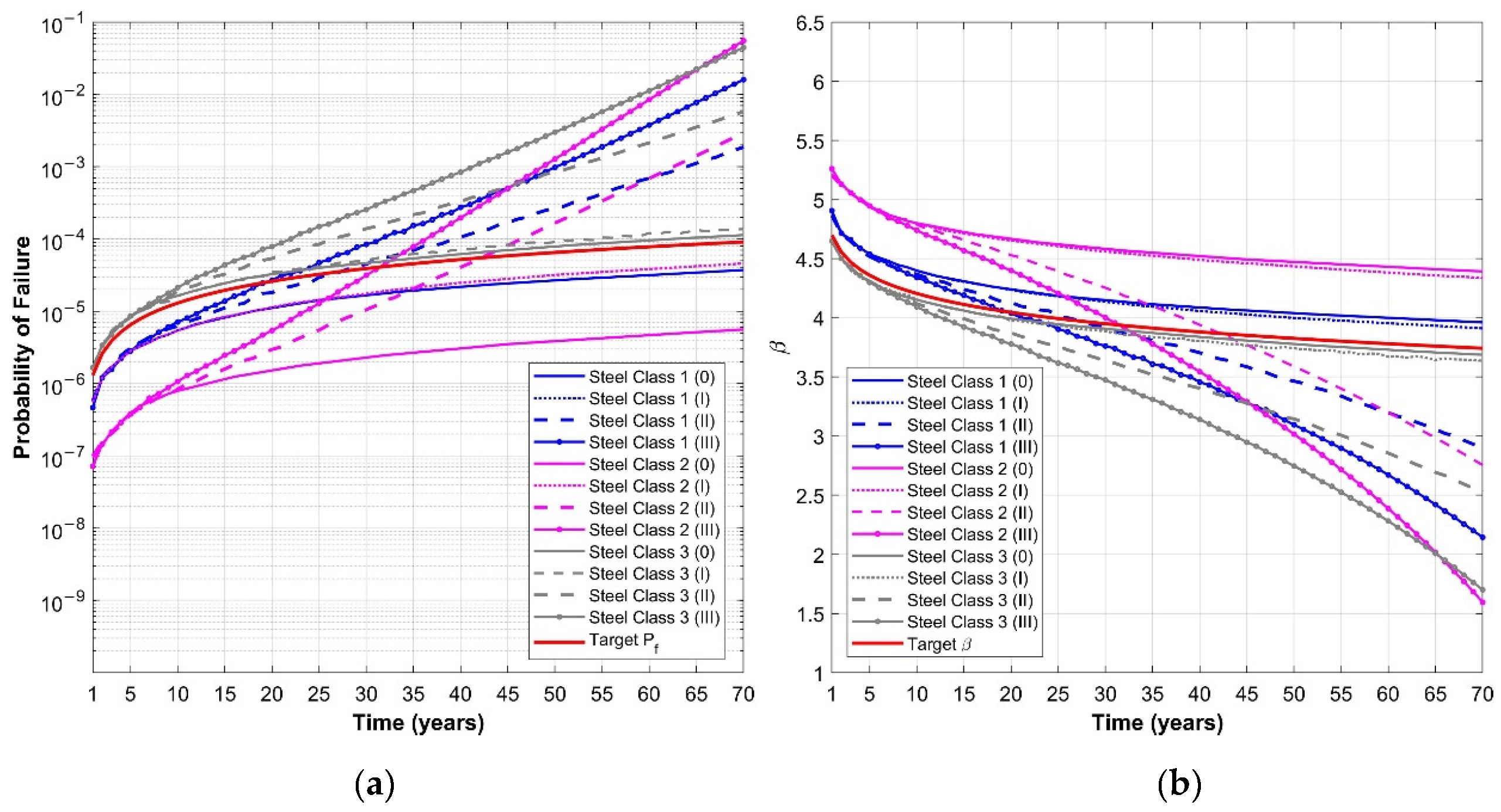 Buildings 10 00099 g012