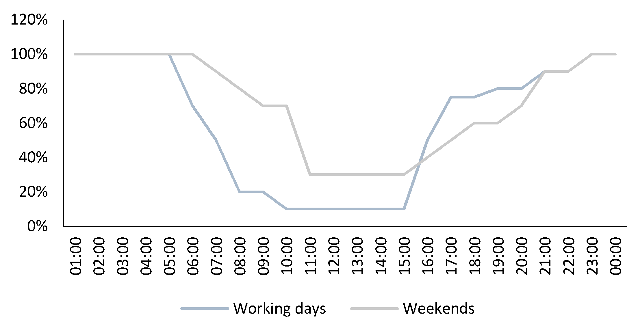 Buildings 10 00100 g002