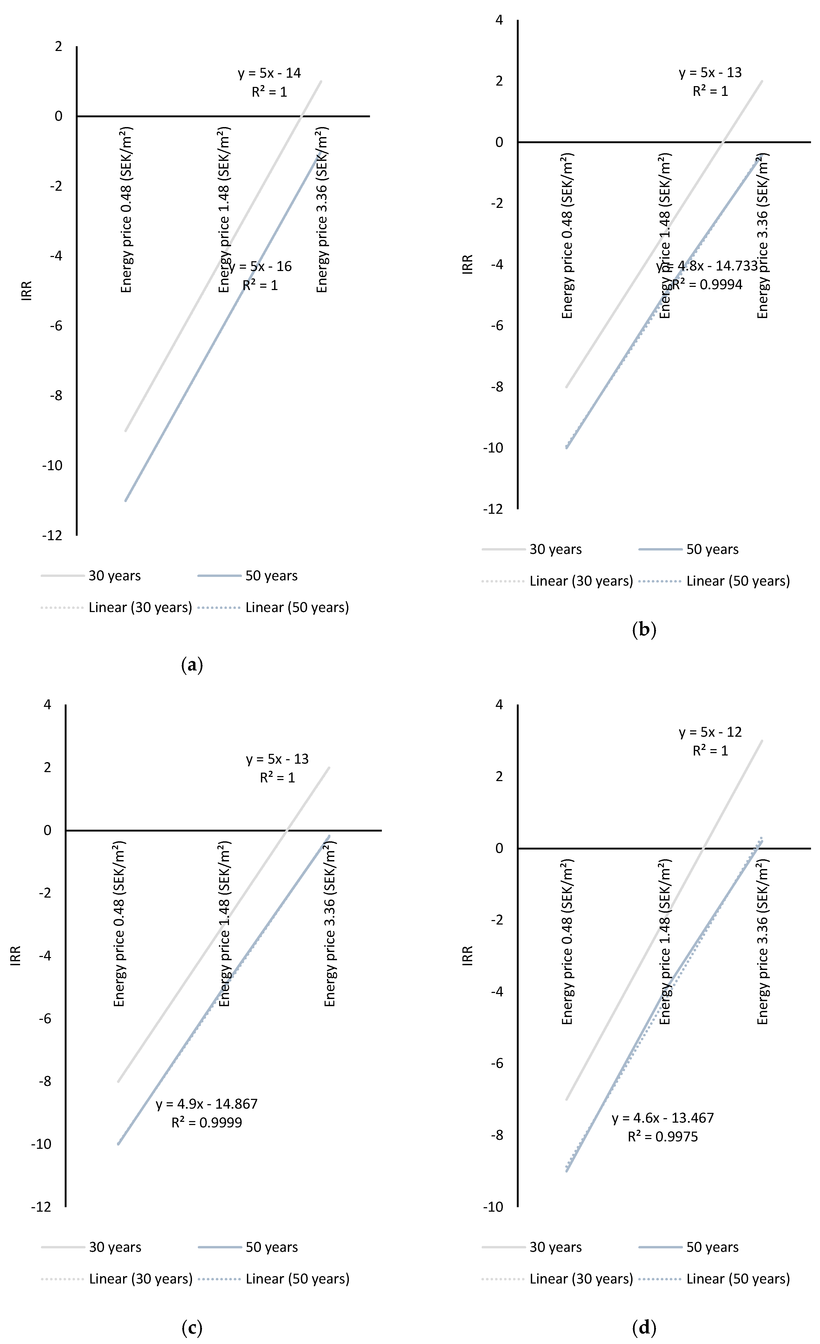 Buildings 10 00100 g007