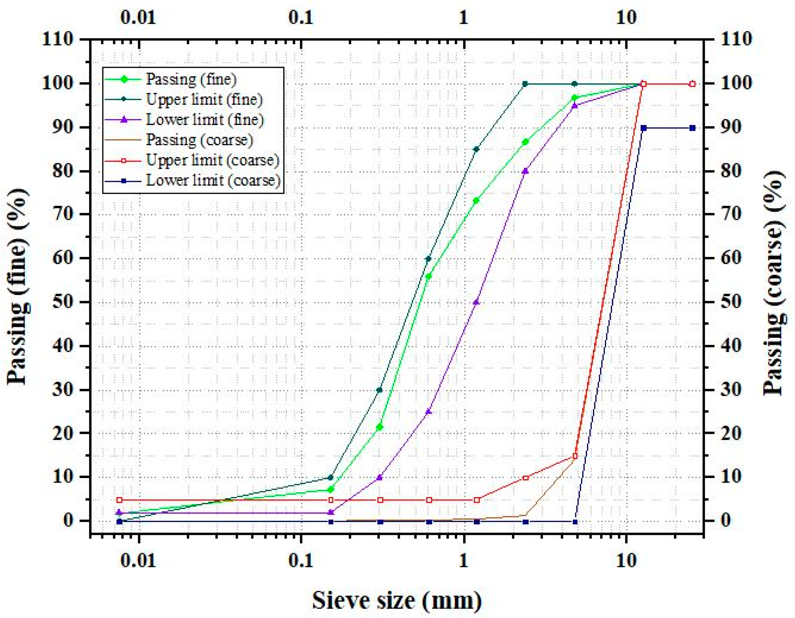 Buildings 10 00101 g002