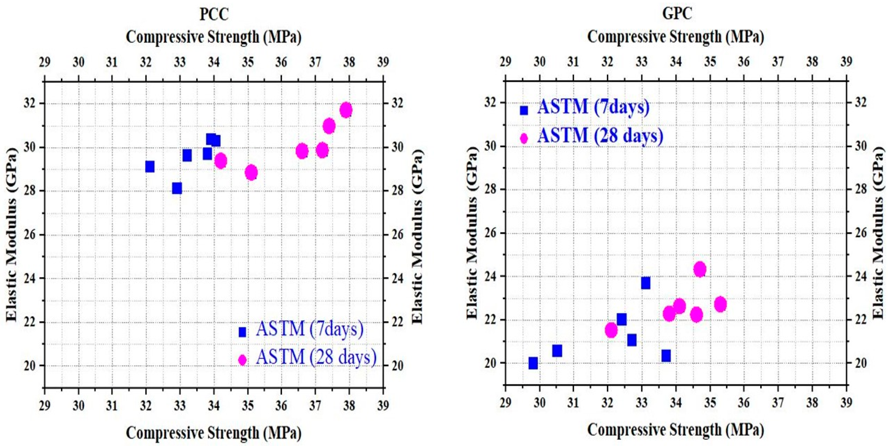 Buildings 10 00101 g006