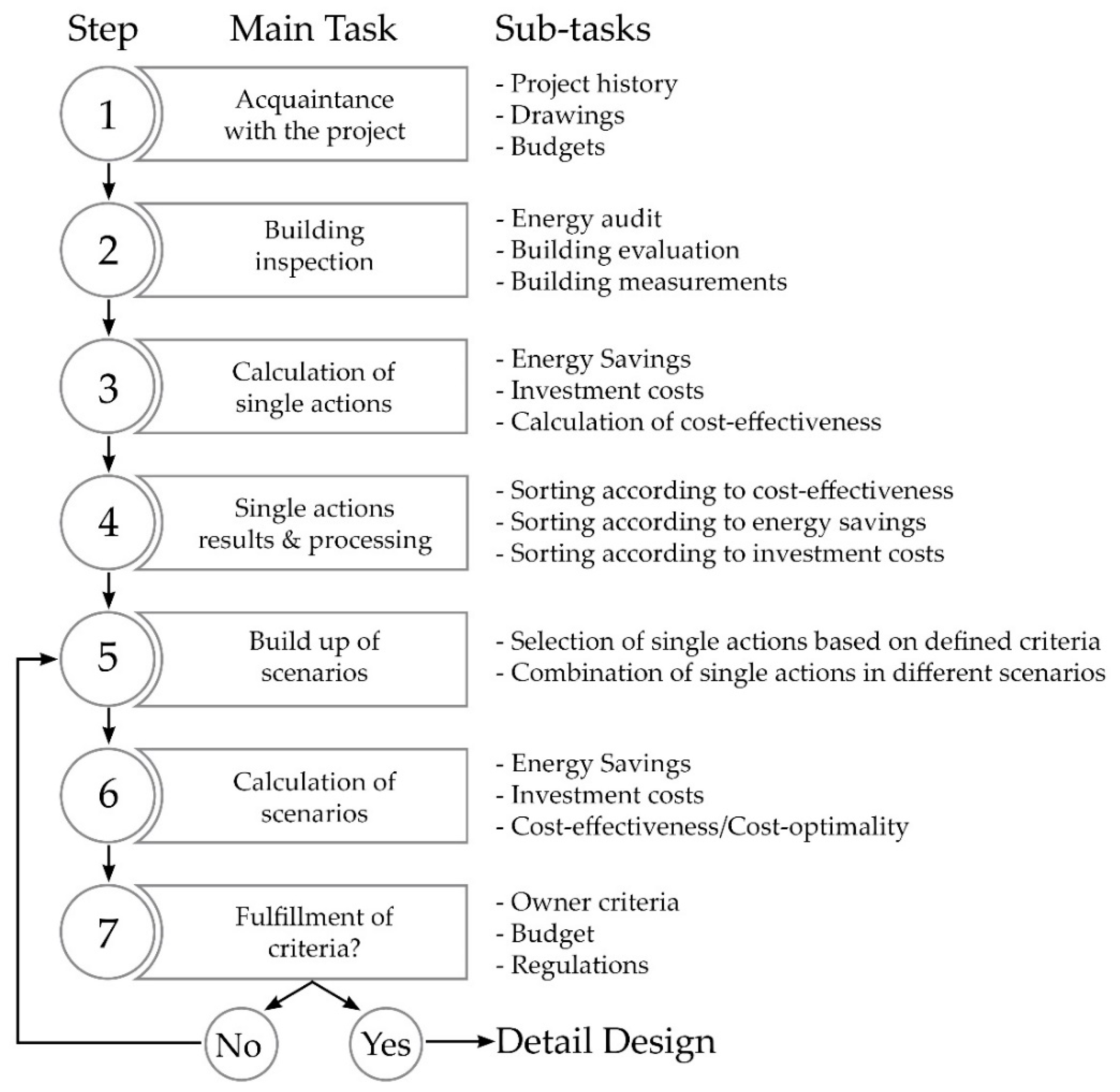 Buildings 10 00102 g001