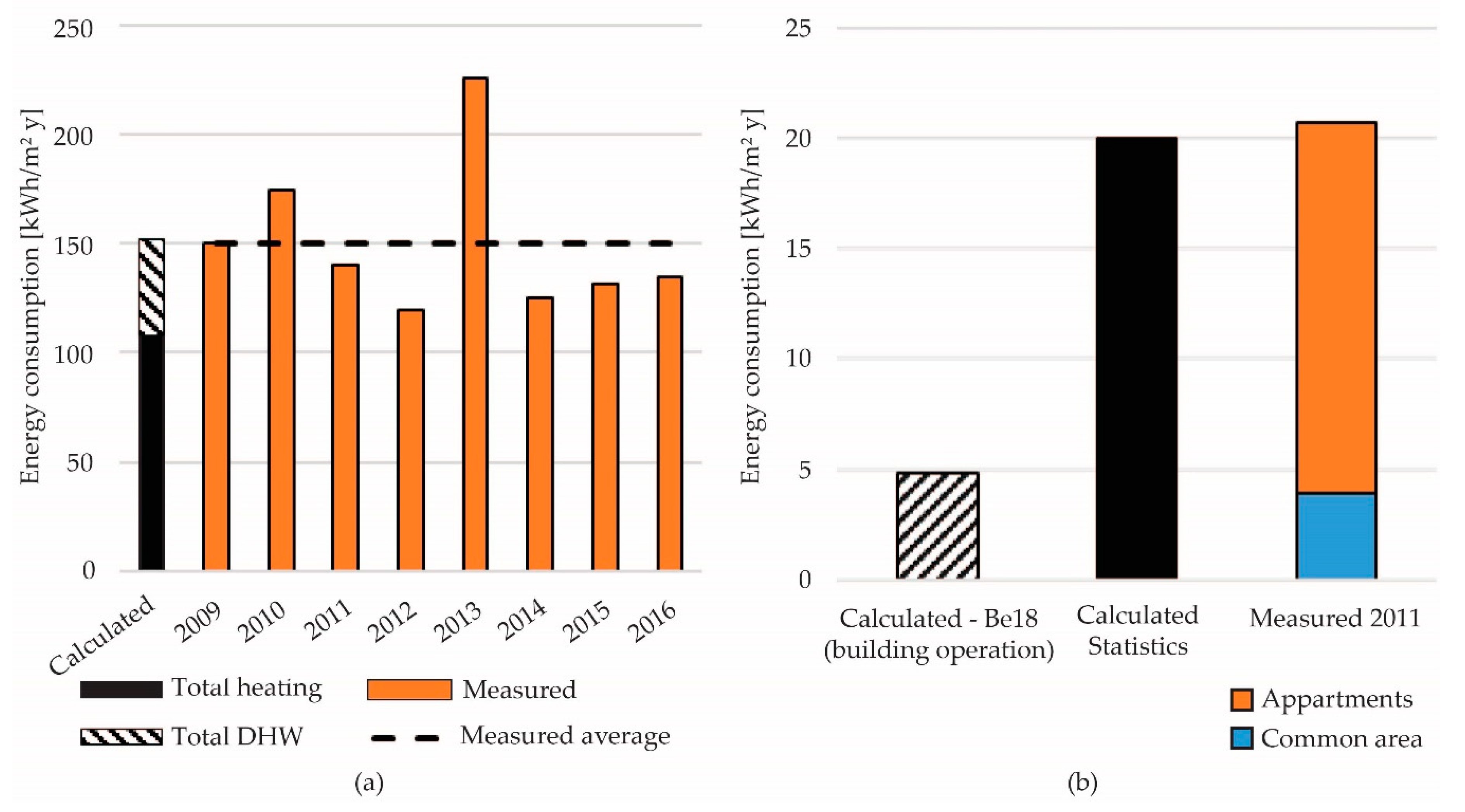 Buildings 10 00102 g003