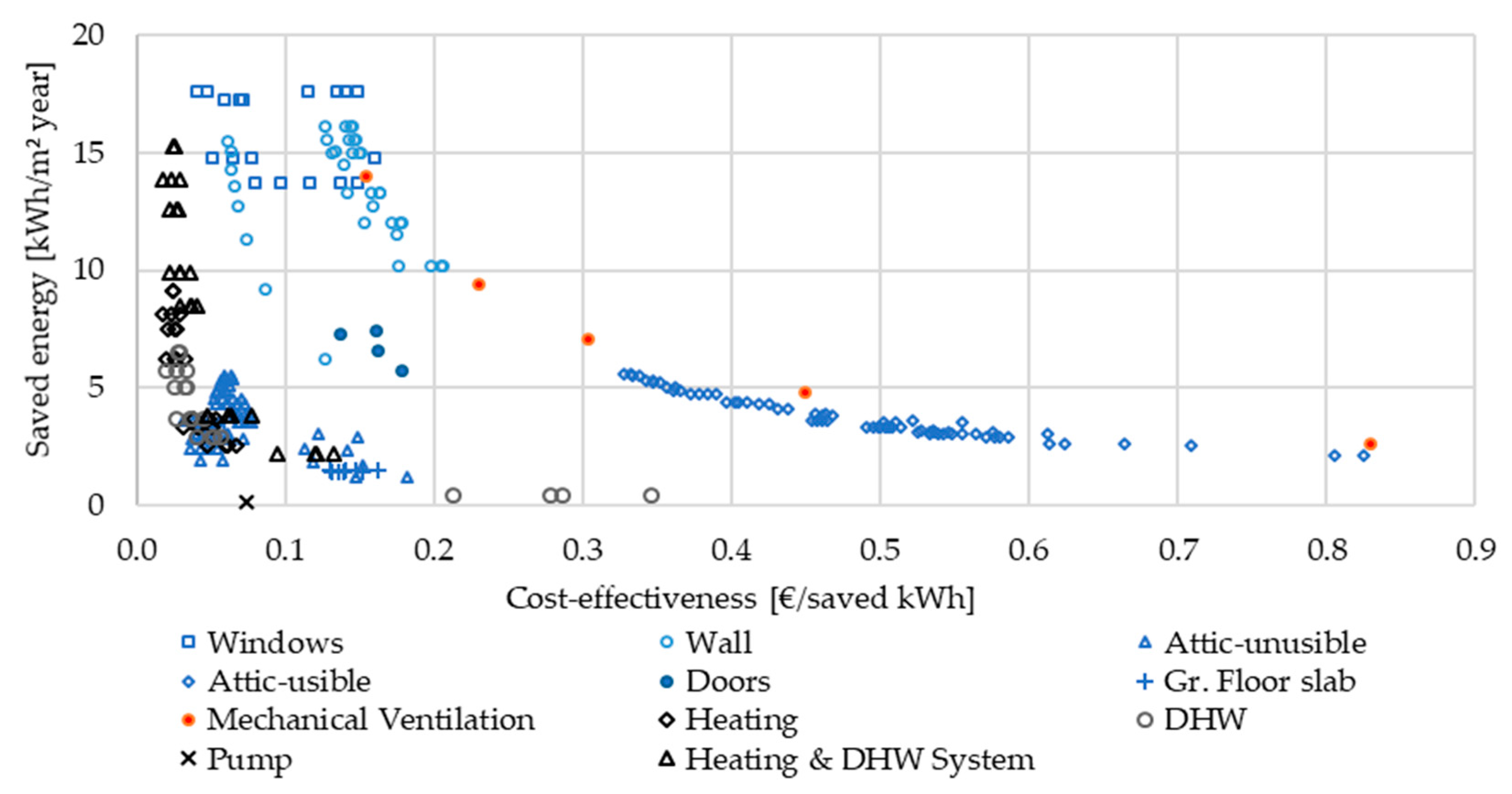 Buildings 10 00102 g004