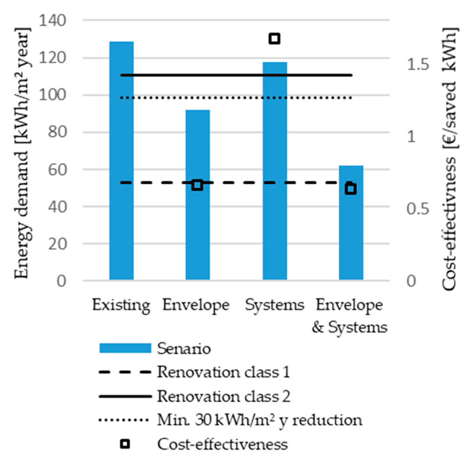 Buildings 10 00102 g005
