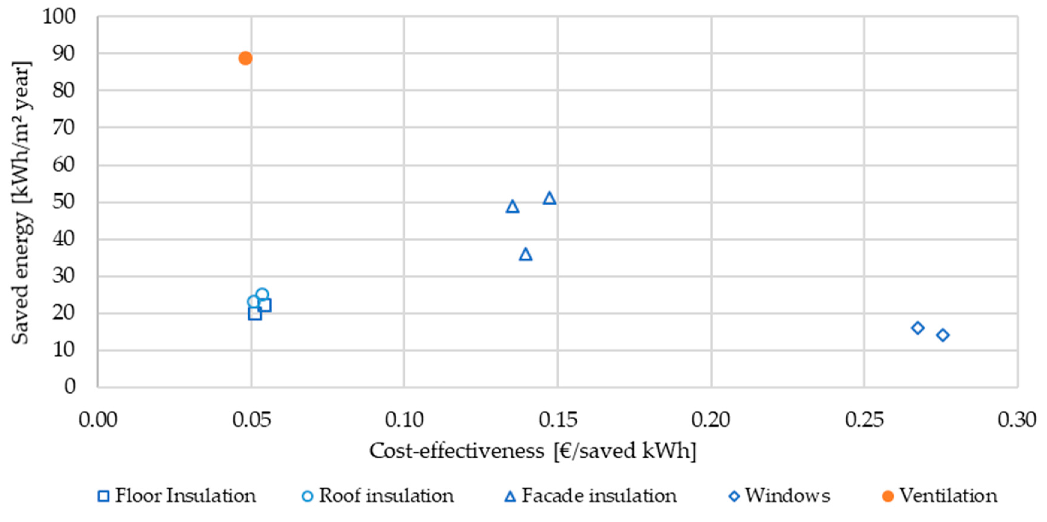 Buildings 10 00102 g007