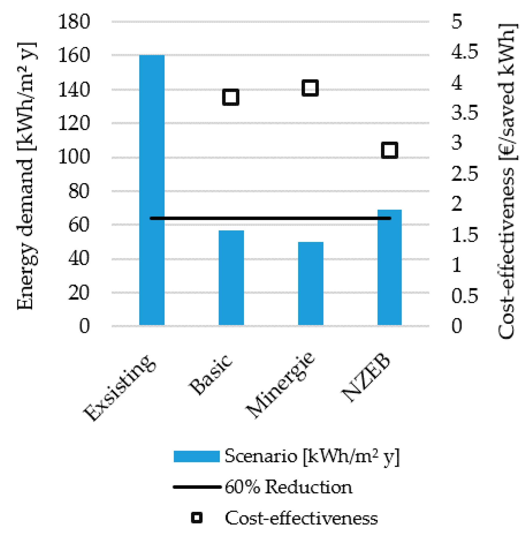 Buildings 10 00102 g008