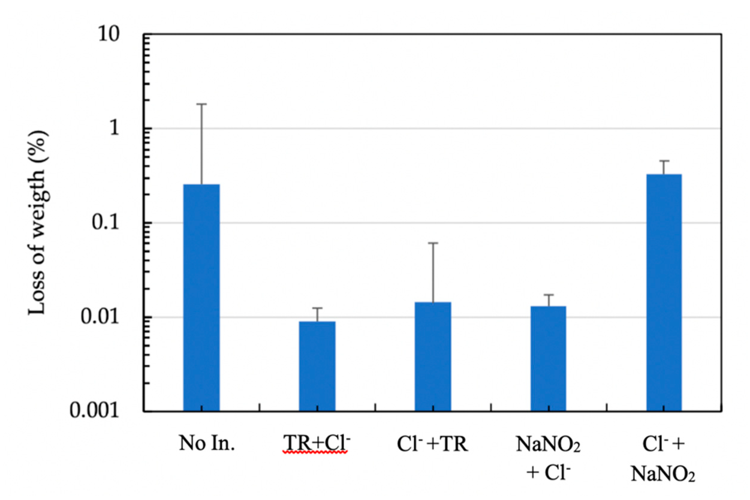 Buildings 10 00105 g001