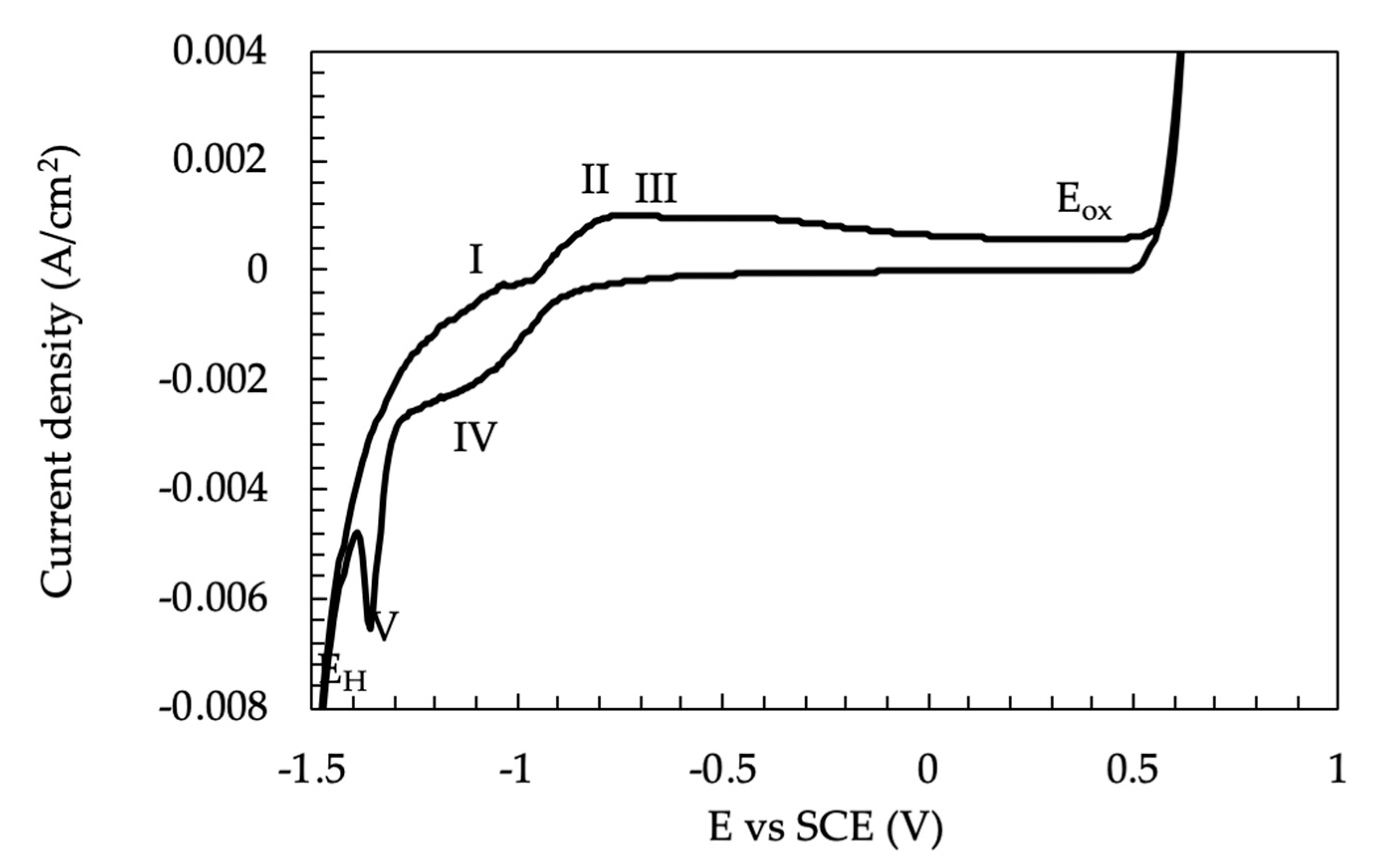Buildings 10 00105 g003