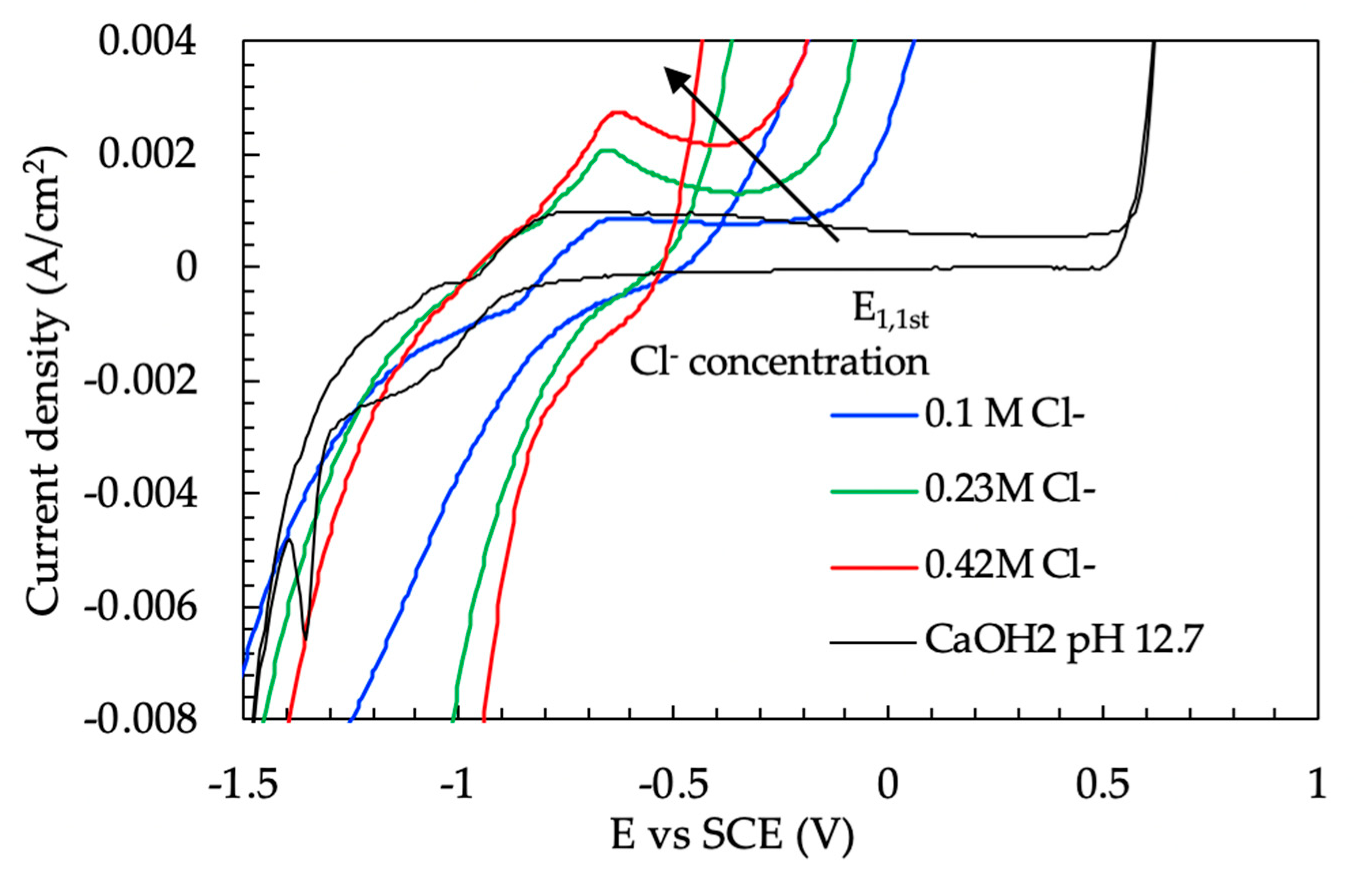 Buildings 10 00105 g004