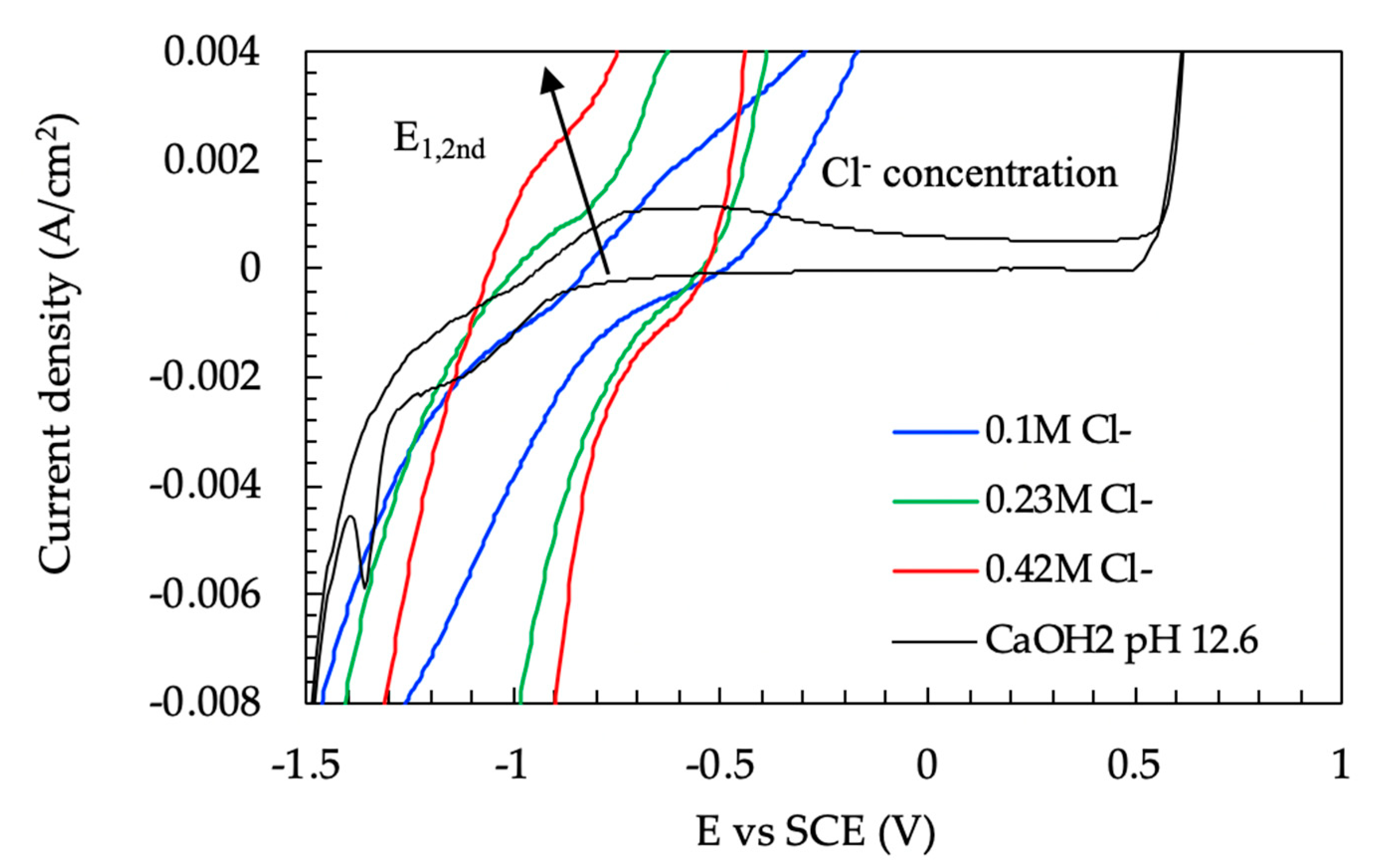 Buildings 10 00105 g006